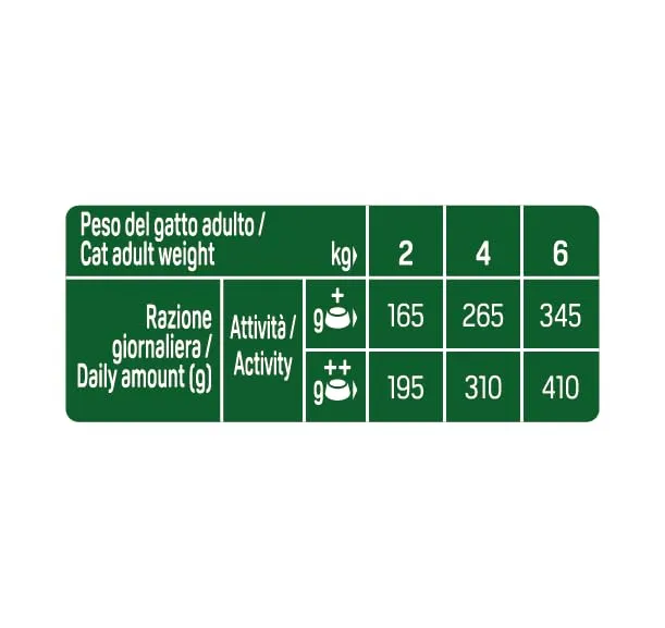 Trainer Natural Straccetti Cibo Umido per Gatti Adulti, Bocconcini in salsa Multipack (Salmone, Manzo, Anatra, Merluzzo), 12 x 85g - immagine 3