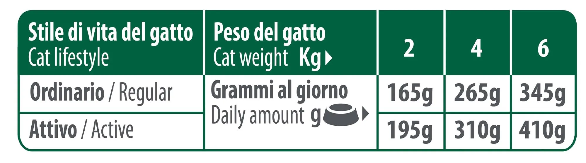Natural Trainer Straccetti Cibo Umido per Gatti Adulti Pollo in Salsa 22 x 85g - immagine 5