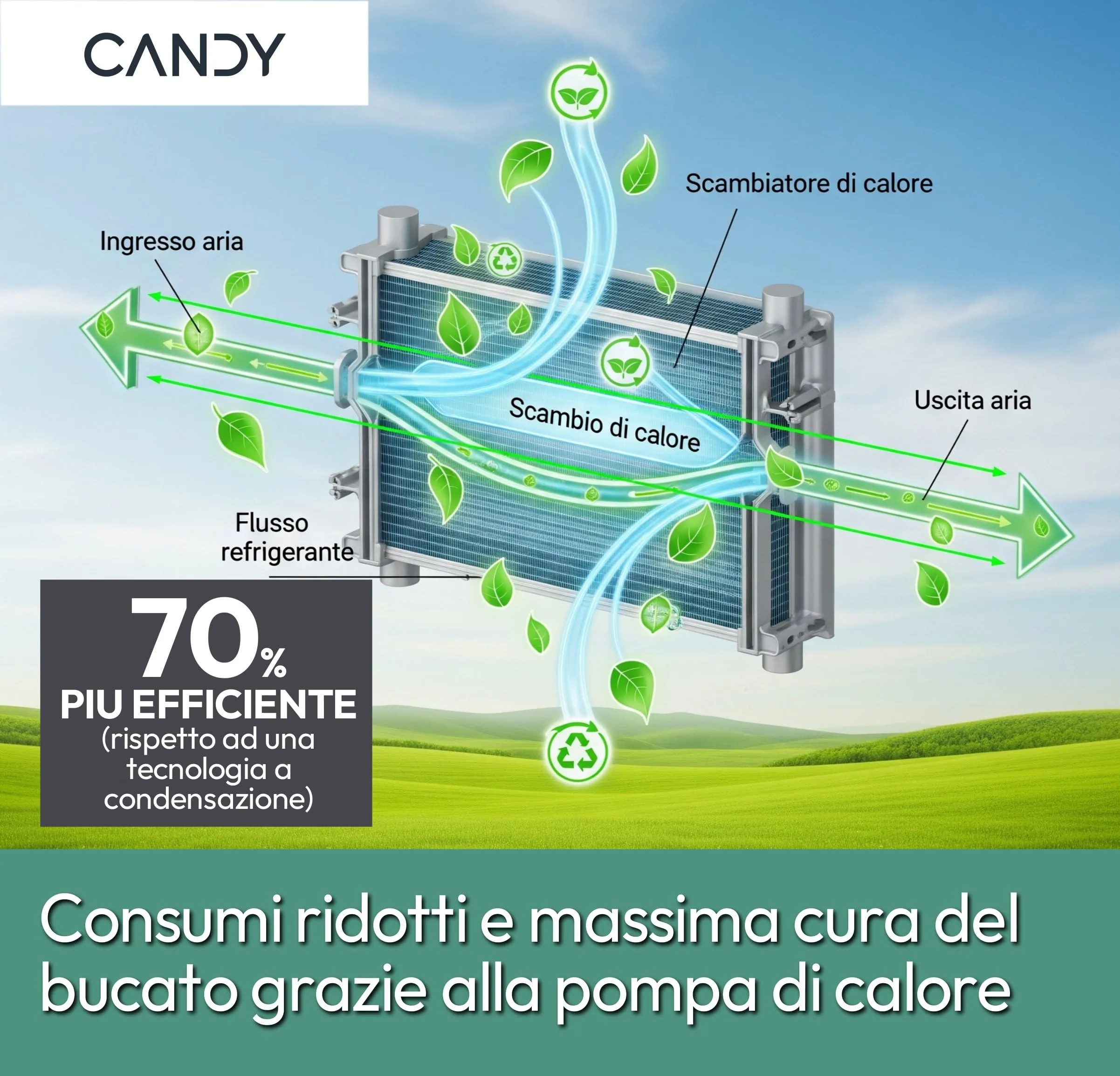 Candy Smart Pro Asciugatrice a Pompa di Calore 10 kg Classe D Bianca - immagine 4