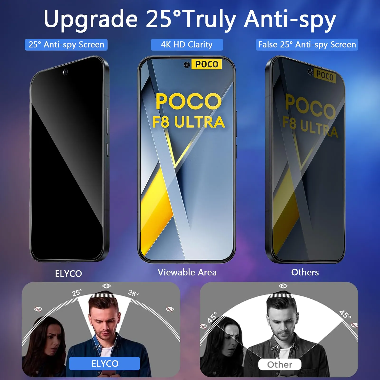 ELYCO Vetro Temperato Privacy per Xiaomi POCO F8 Ultra, 2 Pezzi - immagine 2