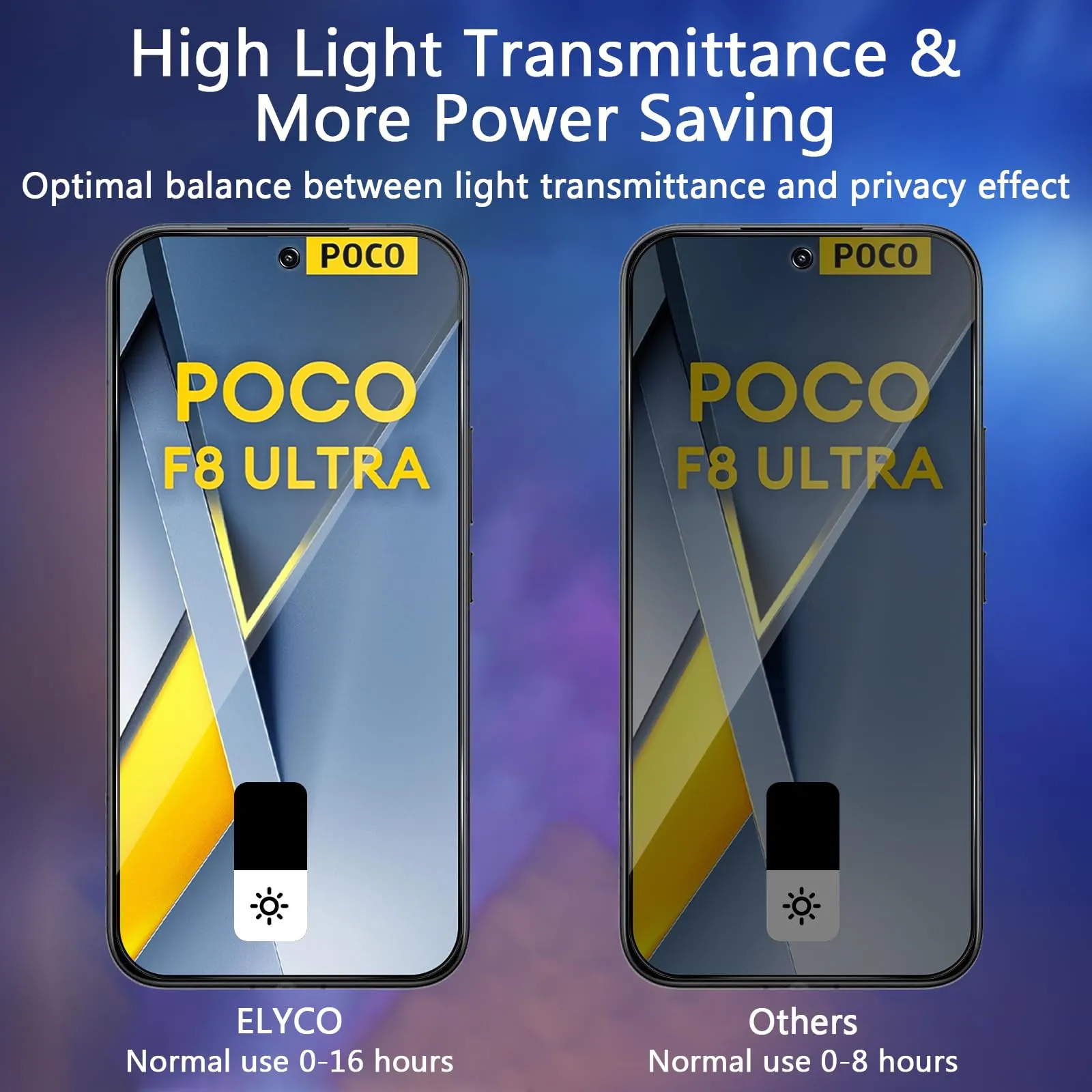 ELYCO Vetro Temperato Privacy per Xiaomi POCO F8 Ultra, 2 Pezzi - immagine 3