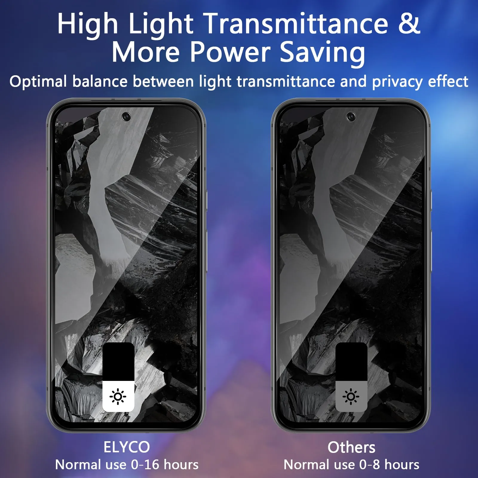 ELYCO Vetro Temperato Privacy per Google Pixel 8A, 2 Pezzi - immagine 3