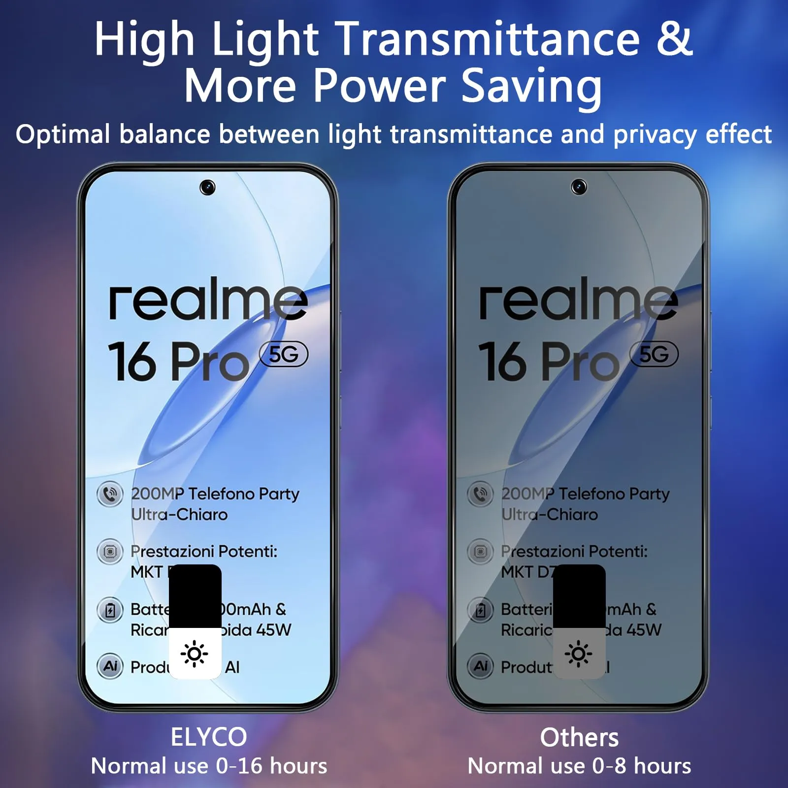 ELYCO Vetro Temperato Privacy per Realme 16 Pro 5G, 2 Pezzi - immagine 3