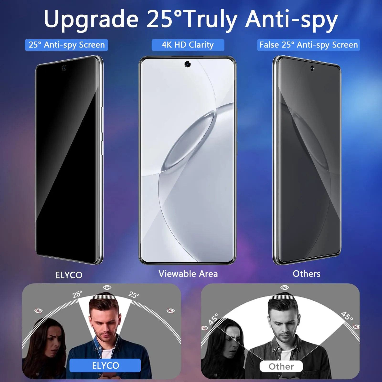 ELYCO Vetro Temperato Privacy per Realme 16 Pro Plus 5G, 2 Pezzi - immagine 2