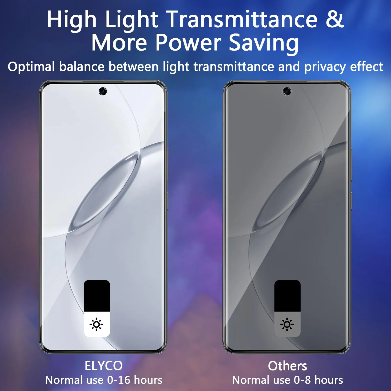 ELYCO Vetro Temperato Privacy per Realme 16 Pro Plus 5G, 2 Pezzi - immagine 3