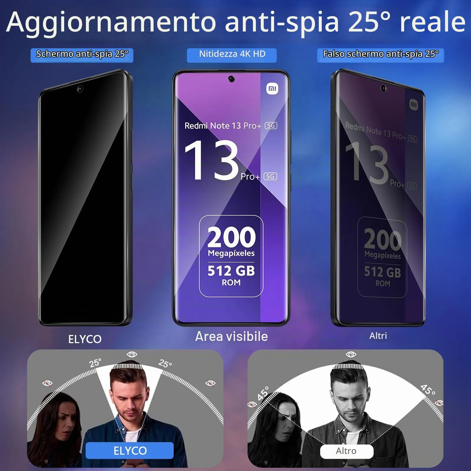 ELYCO Vetro Temperato Privacy per Xiaomi Redmi Note 13 Pro Plus 5G, 2 Pezzi - immagine 2