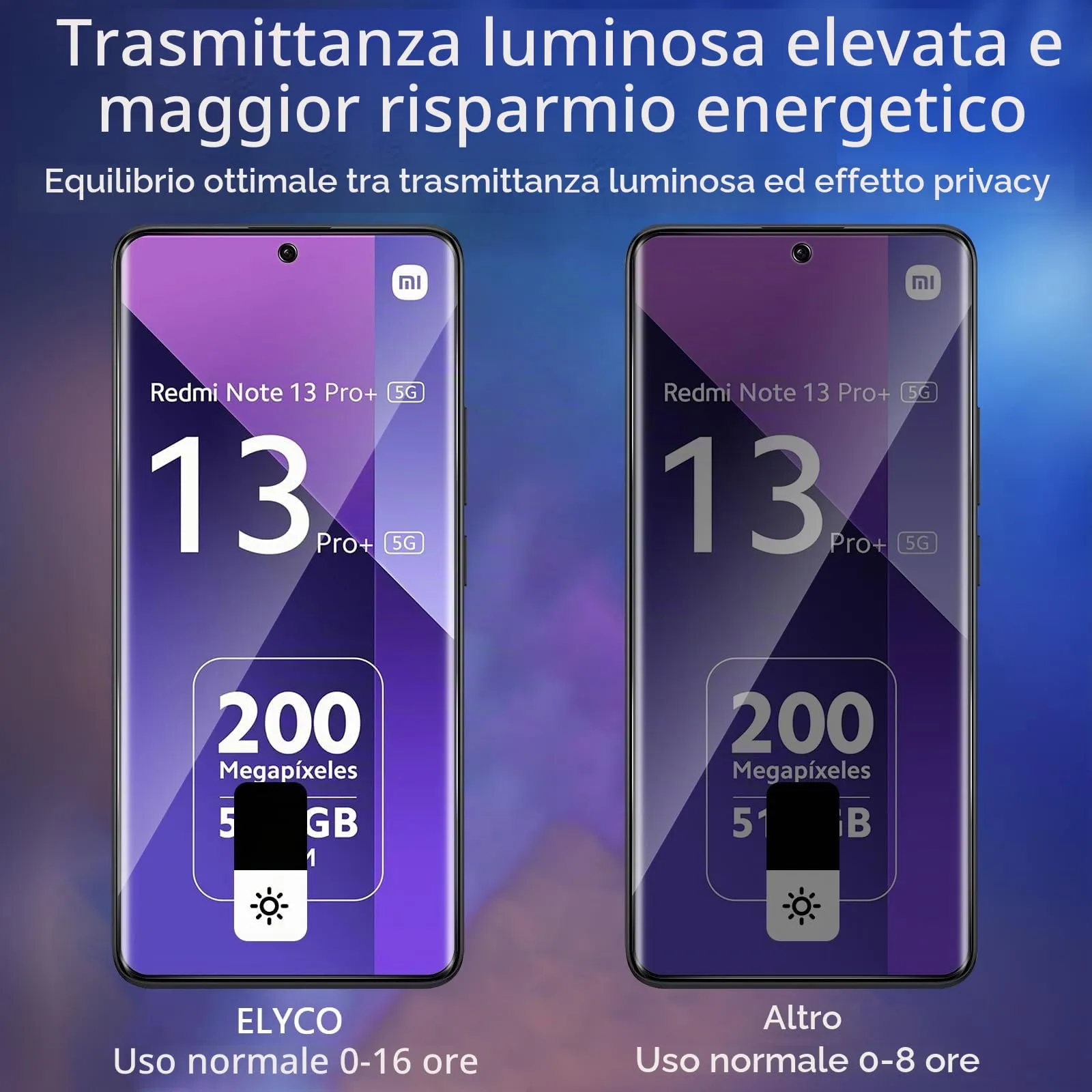 ELYCO Vetro Temperato Privacy per Xiaomi Redmi Note 13 Pro Plus 5G, 2 Pezzi - immagine 3