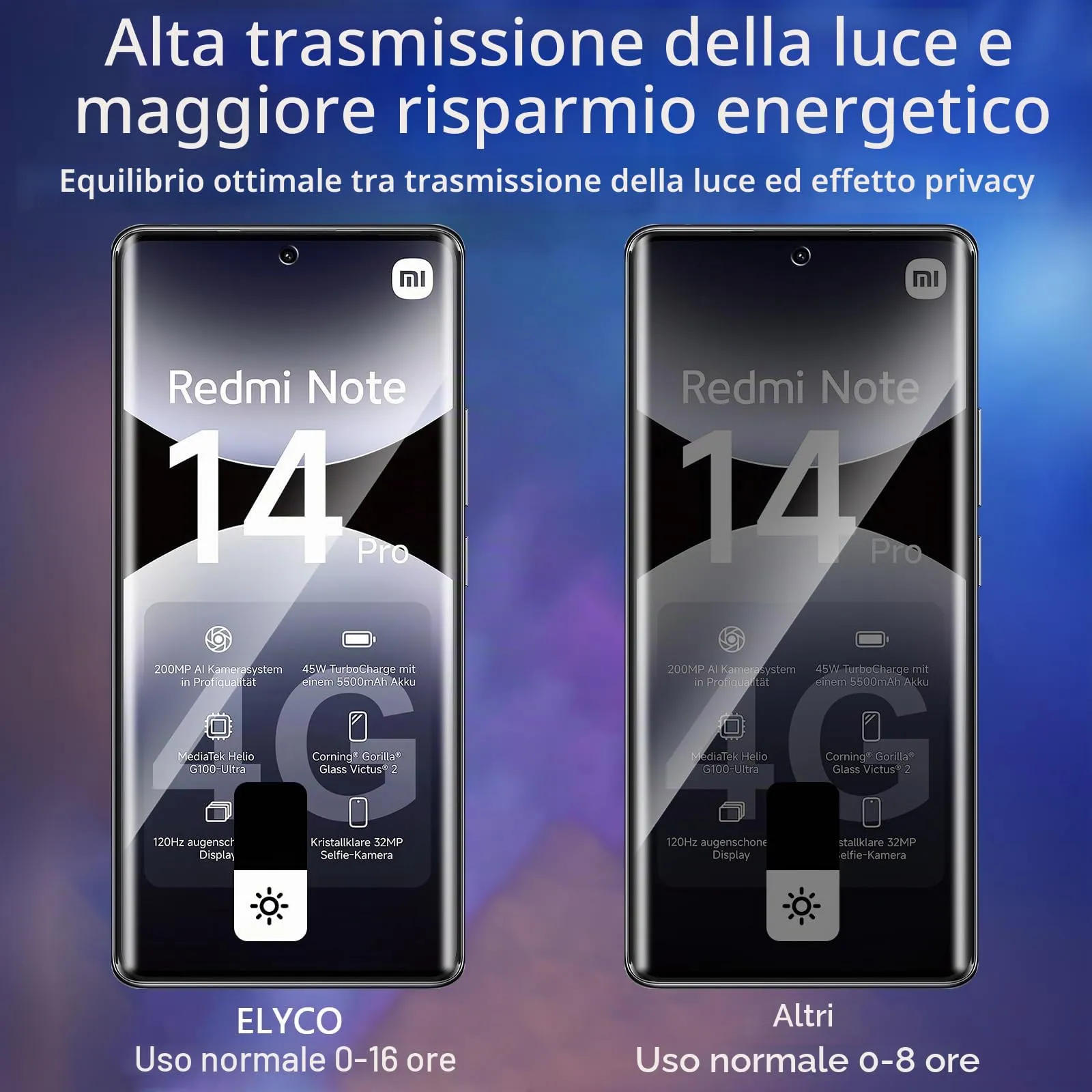 ELYCO Vetro Temperato Privacy per Redmi Note 14 Pro / Note 14 Pro Plus 4G/5G - immagine 3
