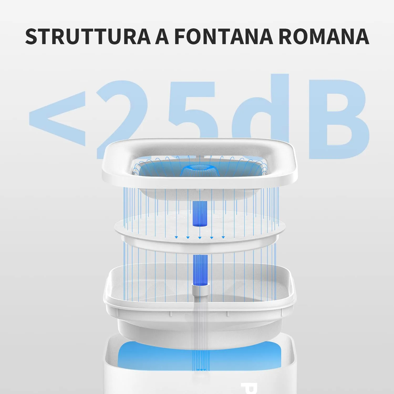 PETKIT CYBERTAIL Fontanella per Gatti e Cani, Pompa dell'Acqua Senza Fili, Filtro 3.0, 1.8 L - immagine 3