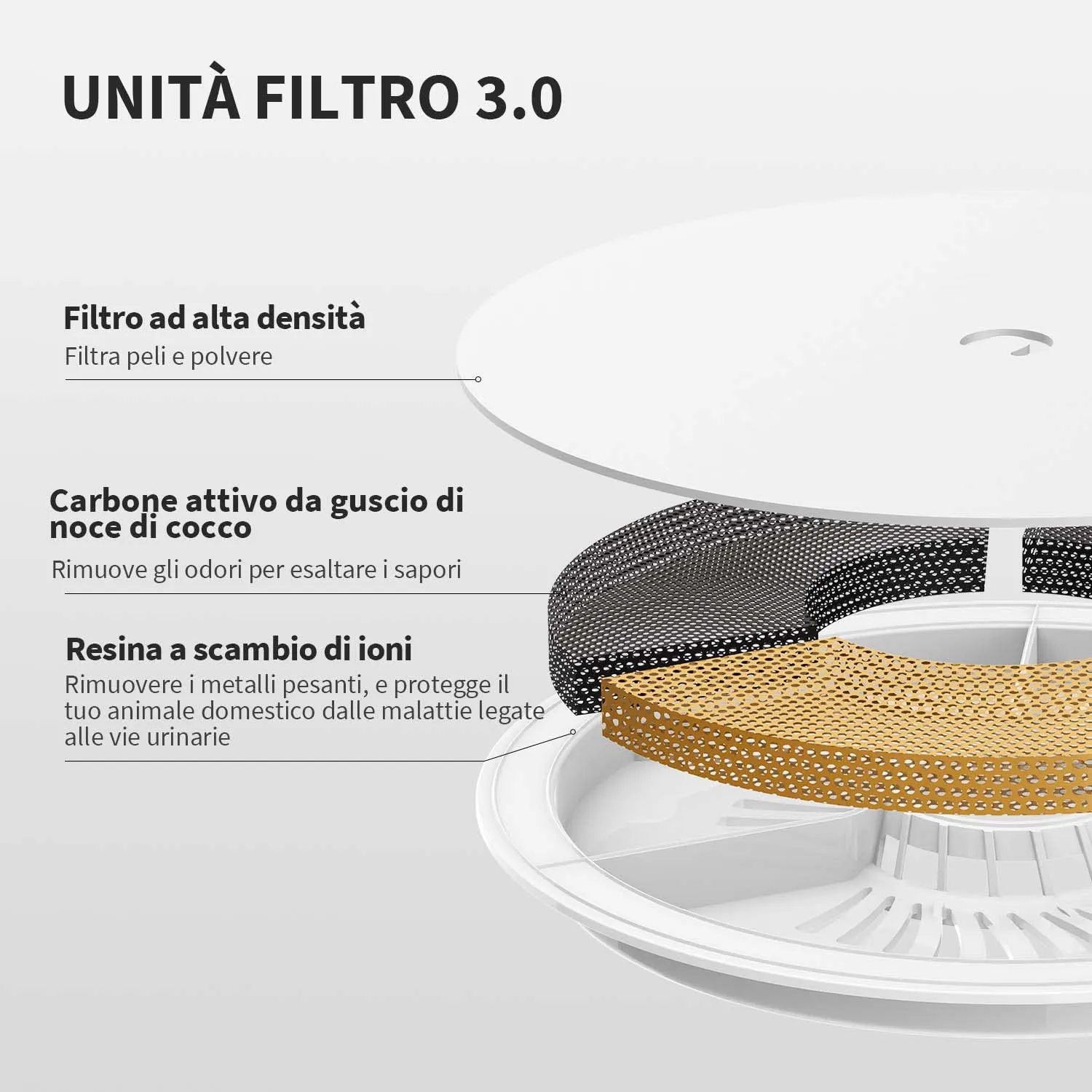 PETKIT CYBERTAIL Fontanella per Gatti e Cani, Pompa dell'Acqua Senza Fili, Filtro 3.0, 1.8 L - immagine 5