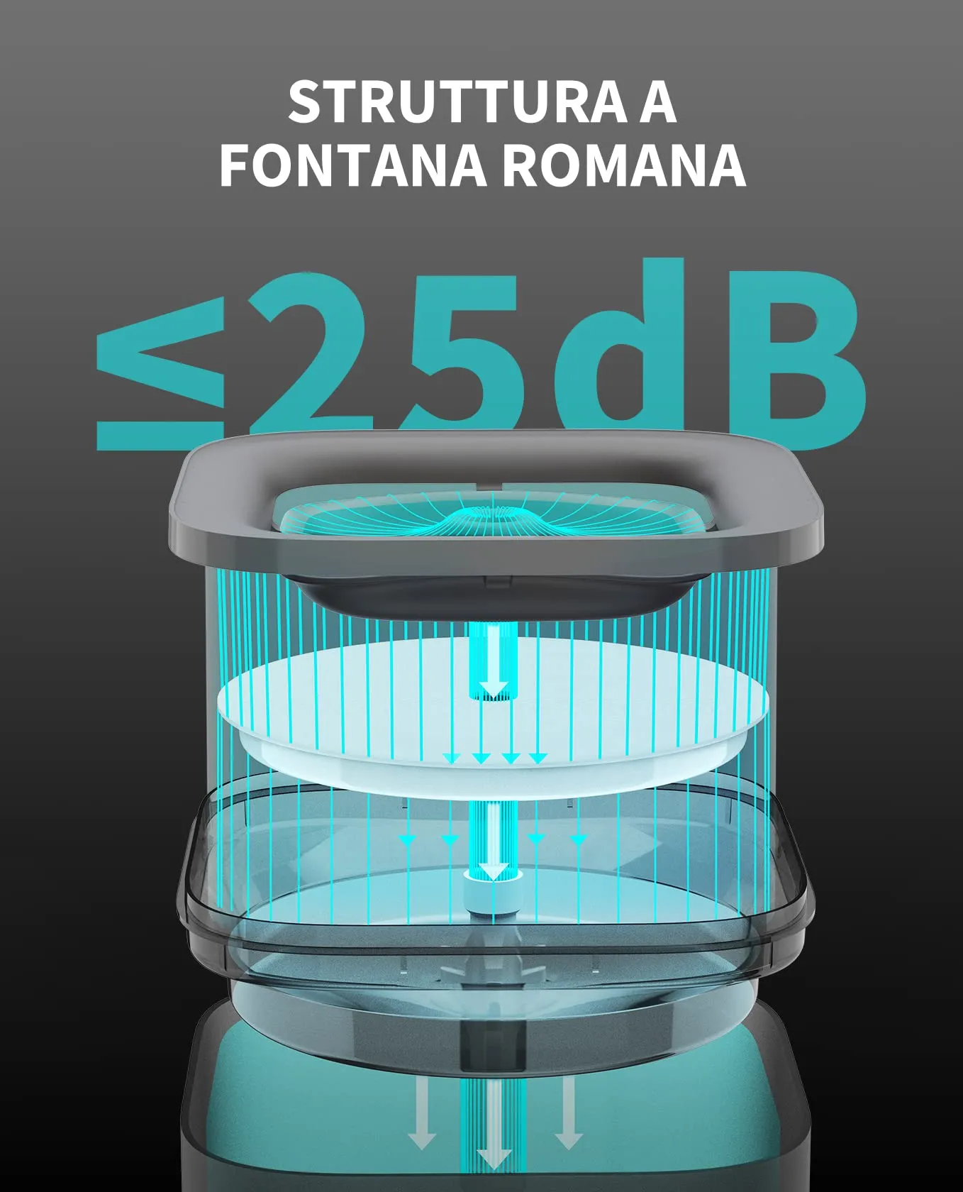 PETKIT CYBERTAIL Fontanella per Gatti e Cani, Pompa dell'Acqua Senza Fili, Elemento Filtrante 3.0, 1.8 L - immagine 3