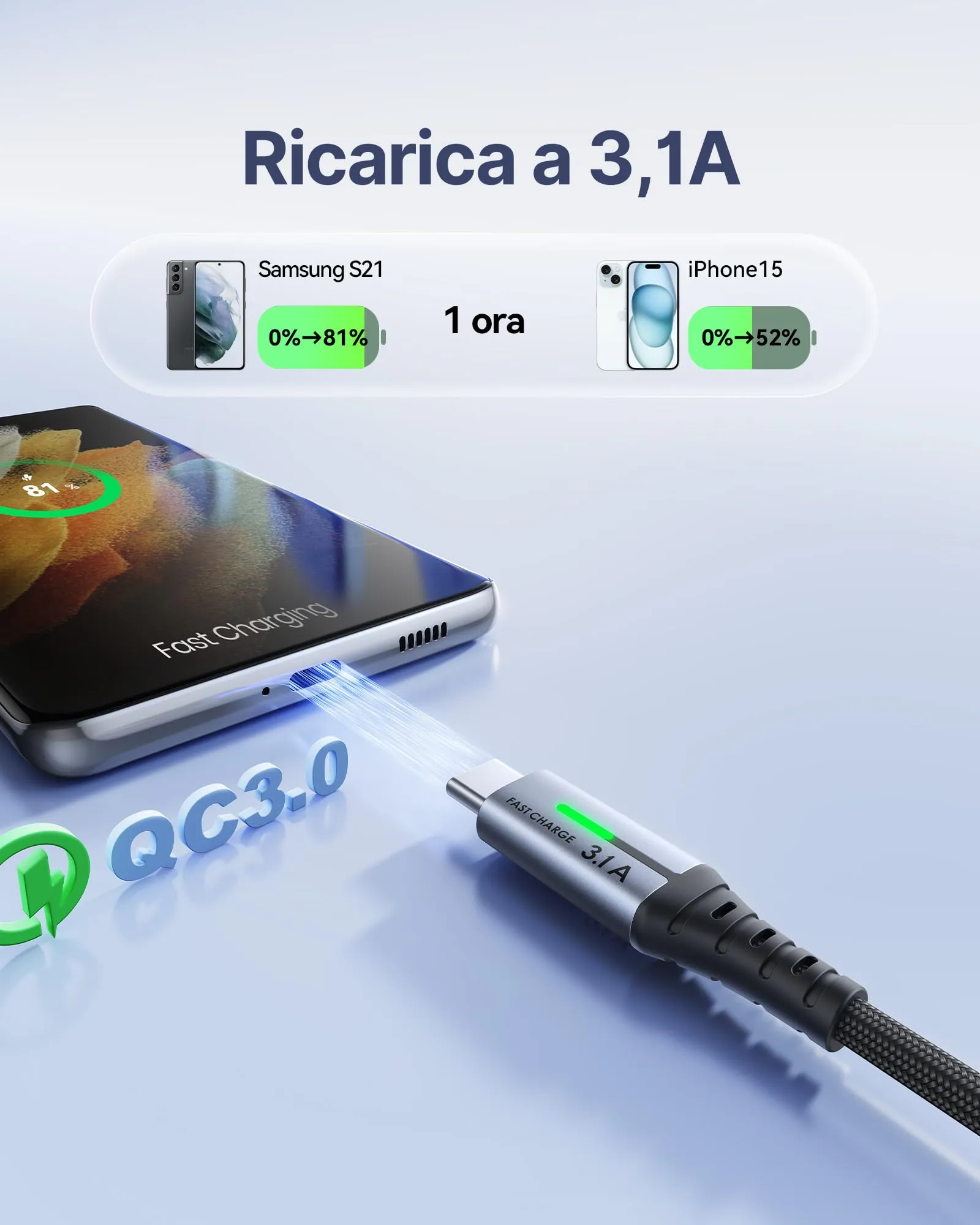 INIU USB Type-C Cable [2m+2m+0.5m] QC Rapid Charging DI-D5C - immagine 2