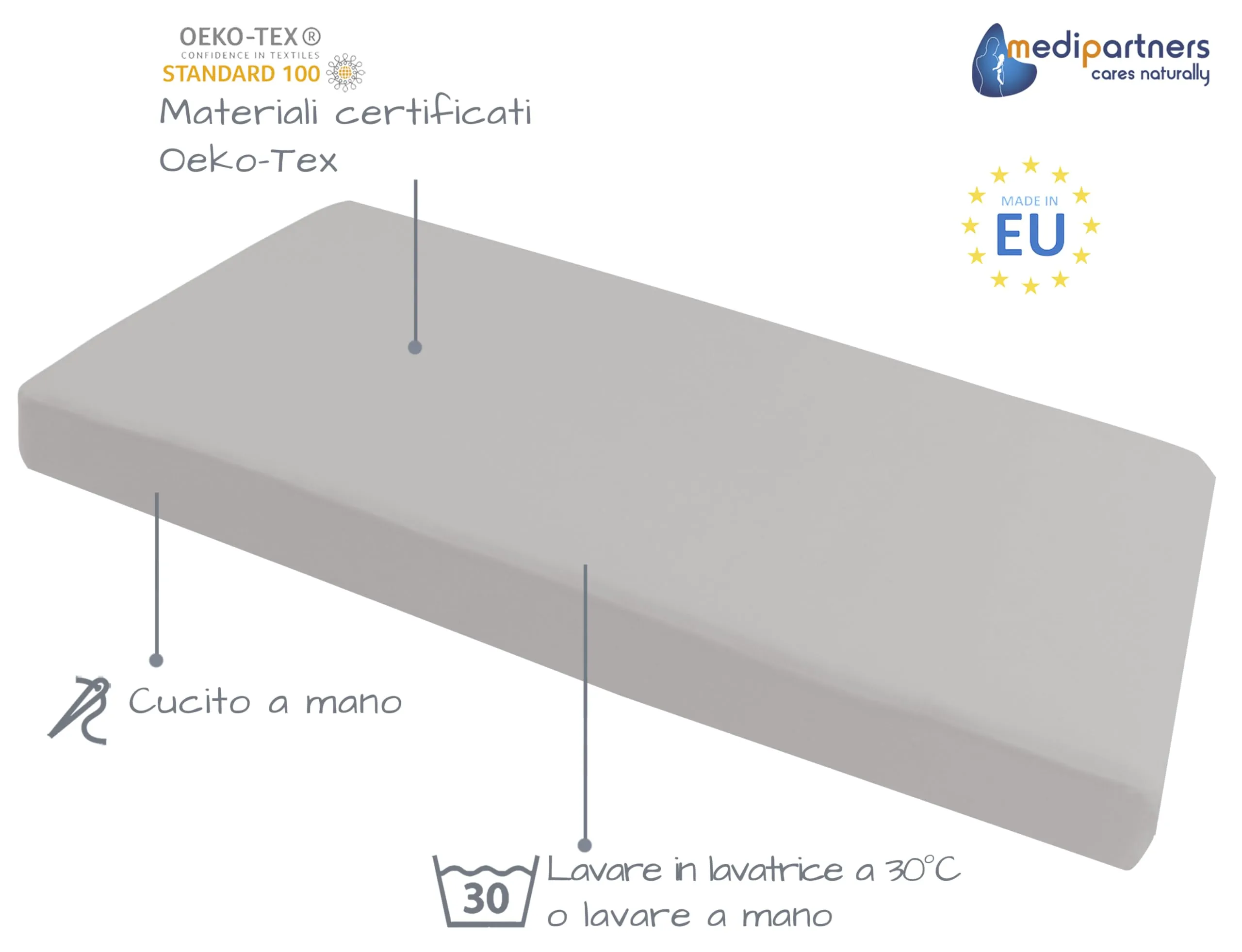 Medi Partners Lenzuola Lettino Neonato 70x140, 100% Cotone con Angoli (Grigio) - immagine 2