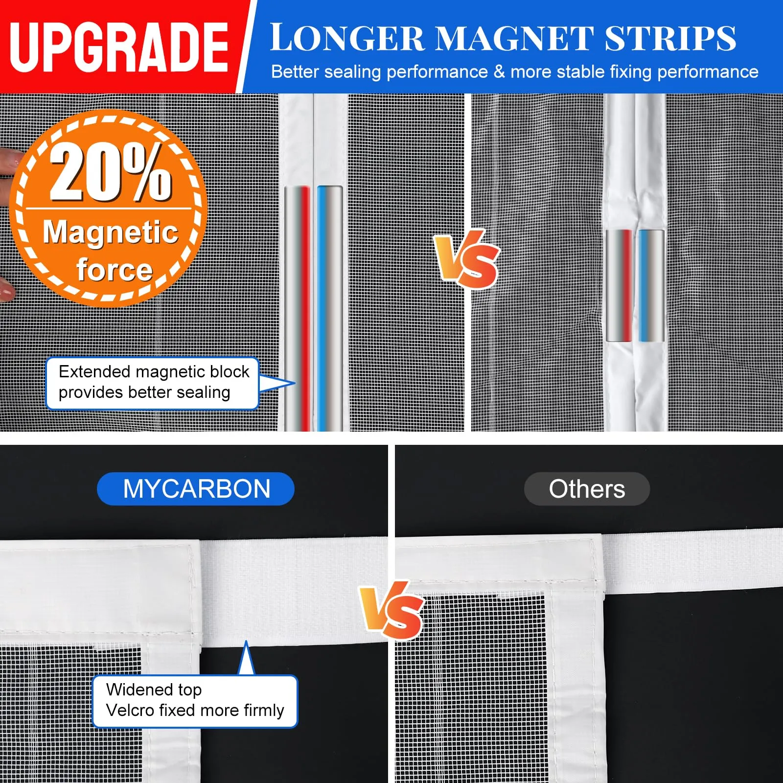 MYCARBON Zanzariera Magnetica Porta Finestra con Lacci, 80x200cm, Bianco - immagine 2