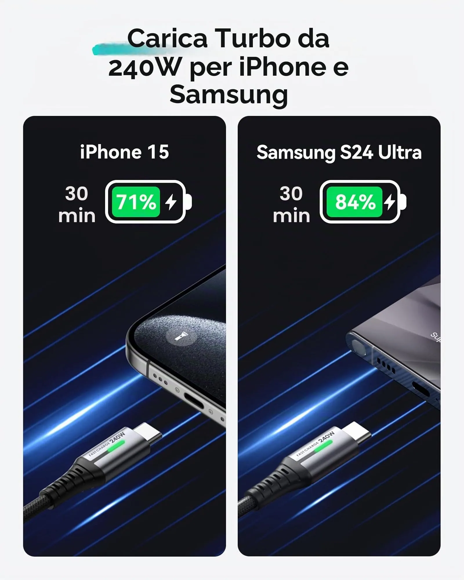 INIU 240W USB C to USB C Fast Charging Cable, PD3.0, 0.3m+0.3m - immagine 2