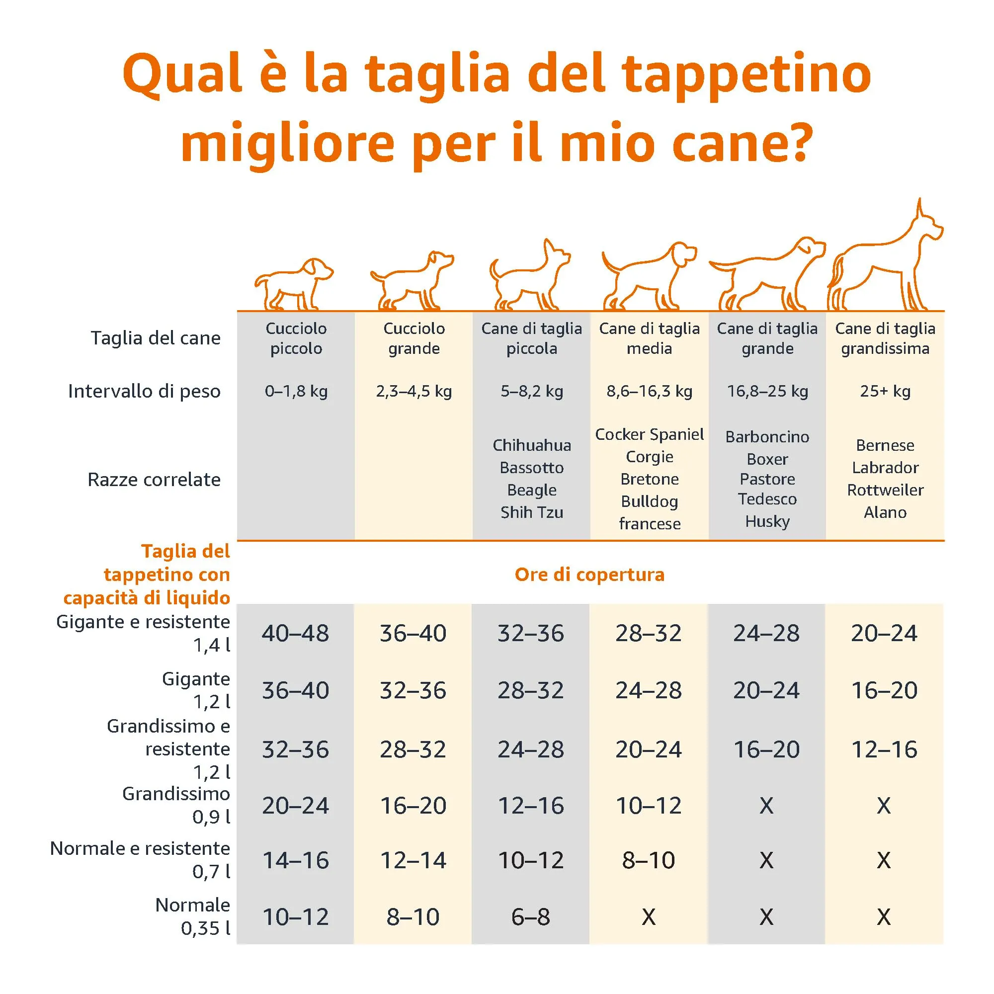 Amazon Basics Tappetini Assorbenti per Cani, 5 Strati, 56 x 56 cm, Confezione da 30, Blu e Bianco - immagine 5