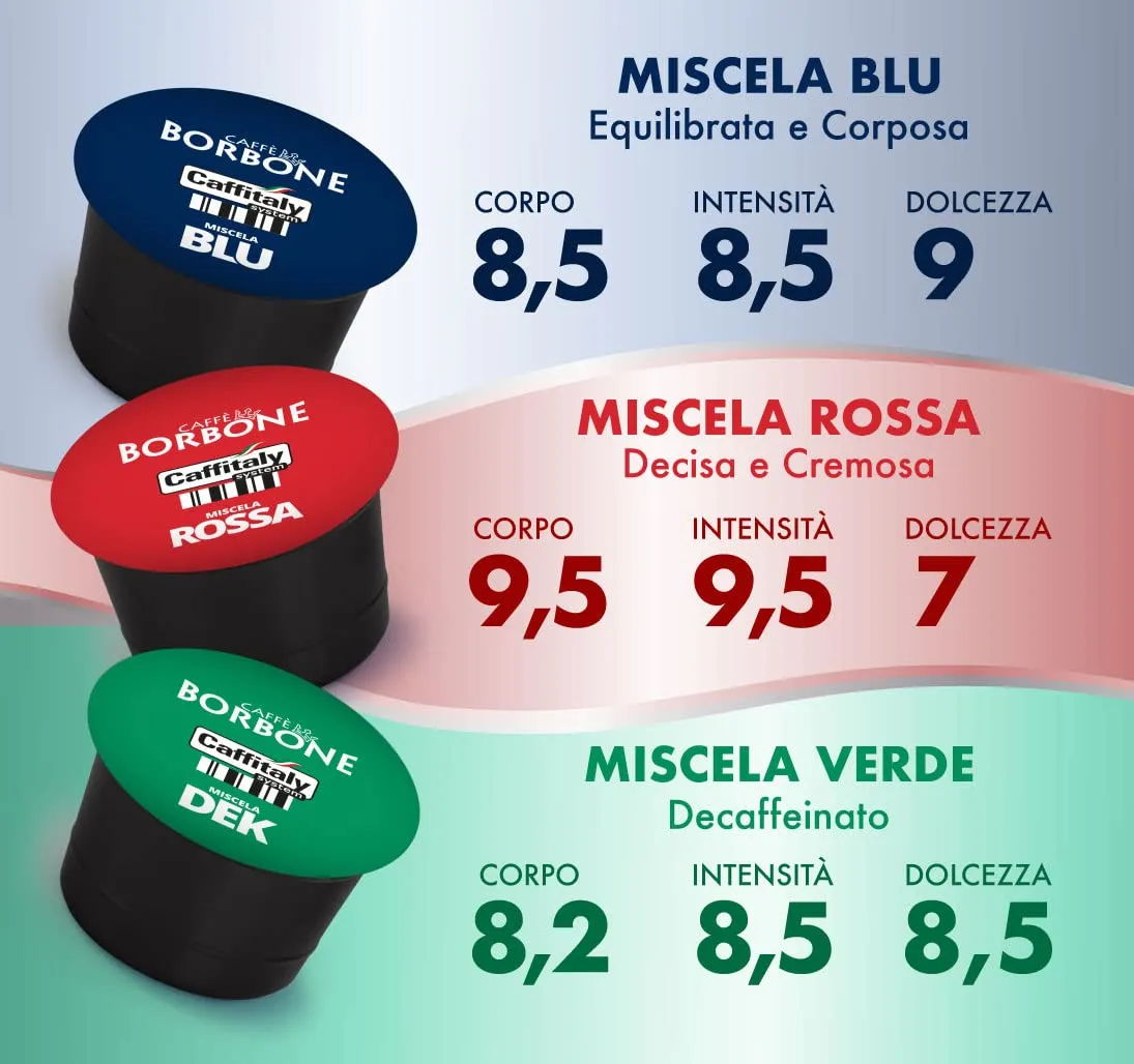 Caffè Borbone Miscela Rossa, 10 Capsule per Macchine Caffitaly - immagine 5