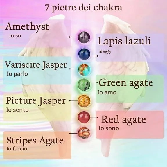 Farfume Braccialetti Chakra da donna con pietre naturali in sedimento marino e perle - immagine 6