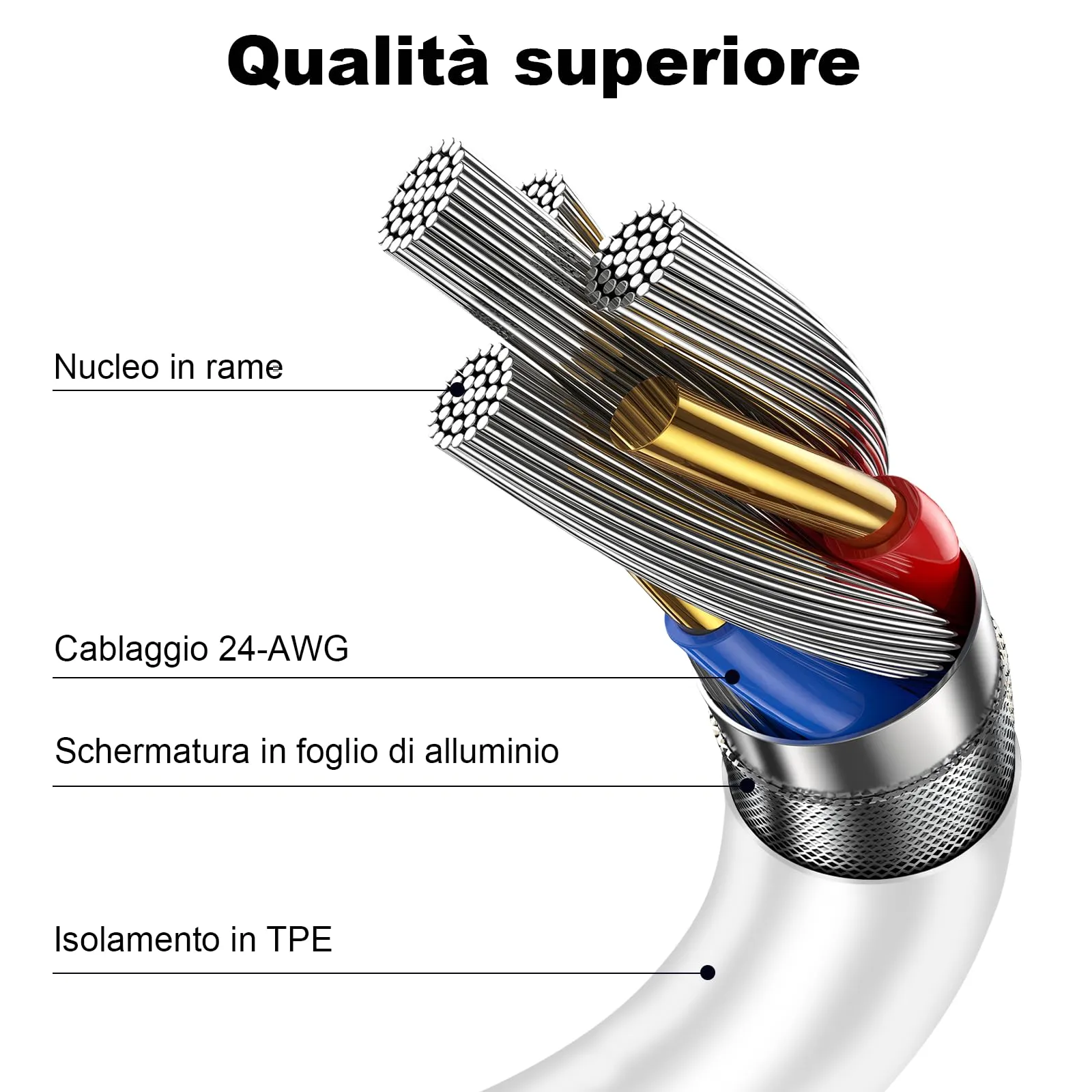 BSTOEM Cavo USB C to USB C 60W, 2 Pezzi (1M + 2M), Bianco - immagine 6