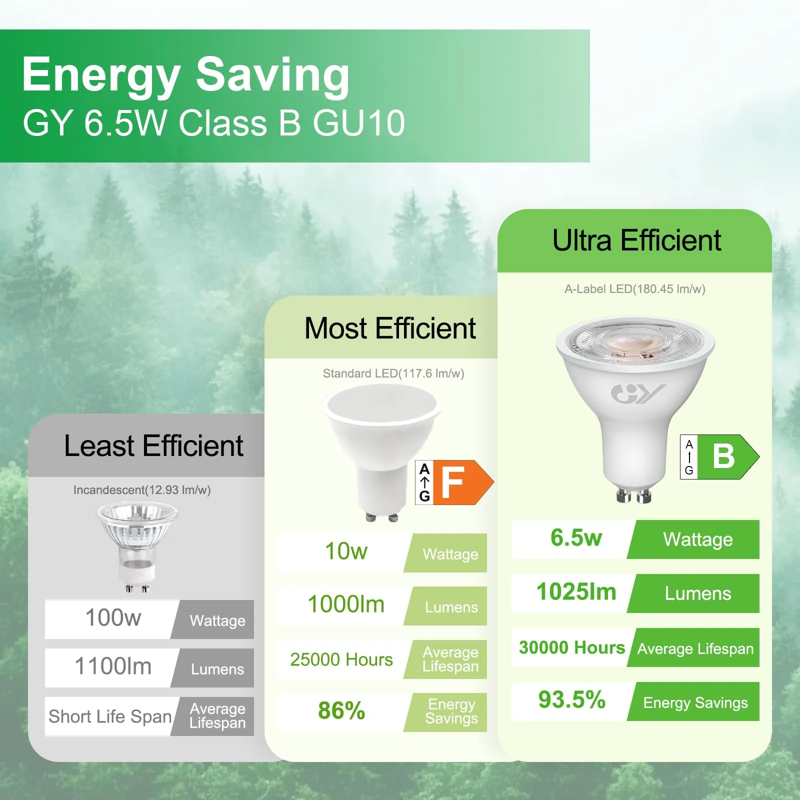 GY Lampadina LED GU10, 6.5W, 1025 Lumen, 2700K Bianco Caldo, 36°, 12 Pezzi - immagine 4