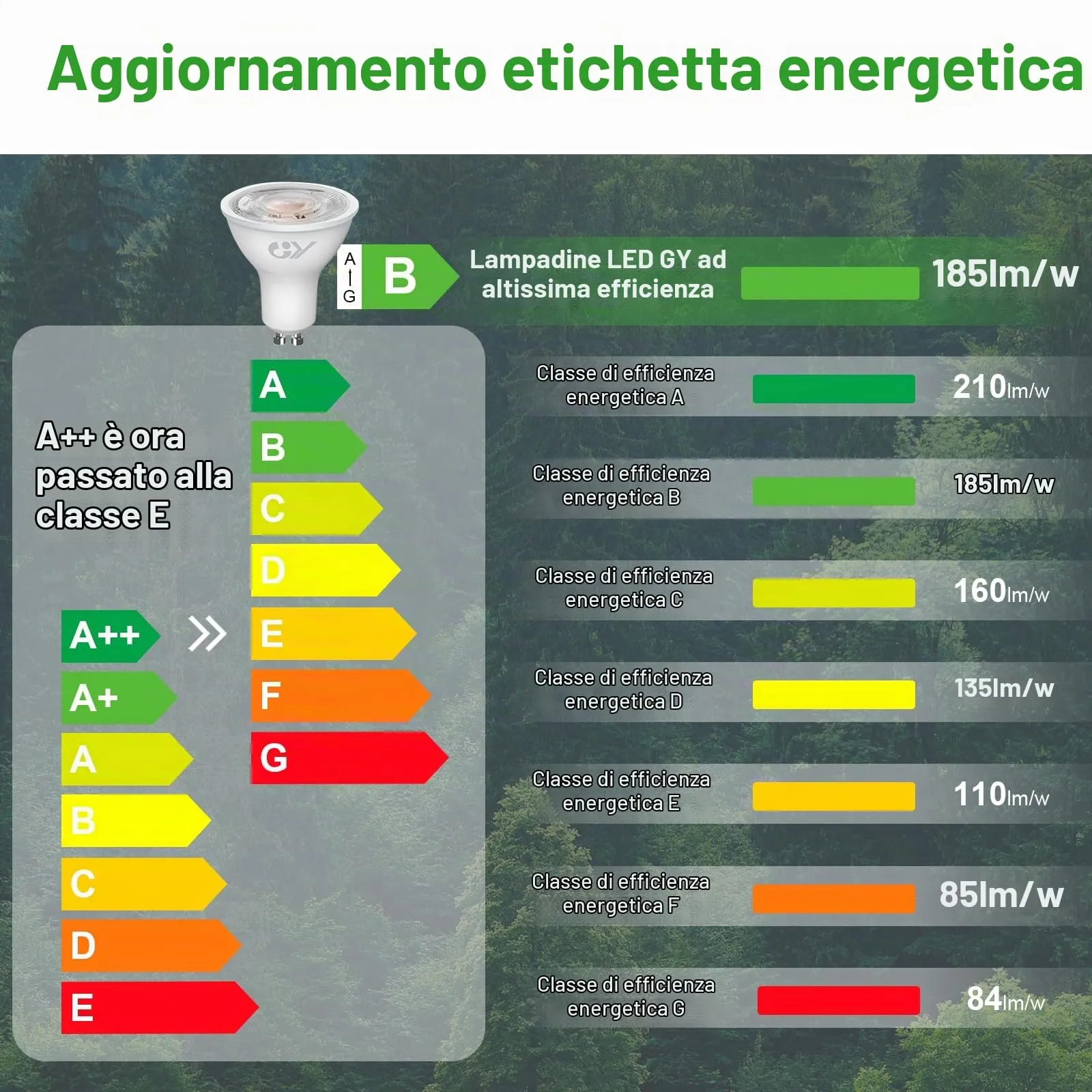 GY Lampadina LED GU10 6.5W 1025 Lumen 4000K Bianco Neutro 36°, 6 Pezzi - immagine 3