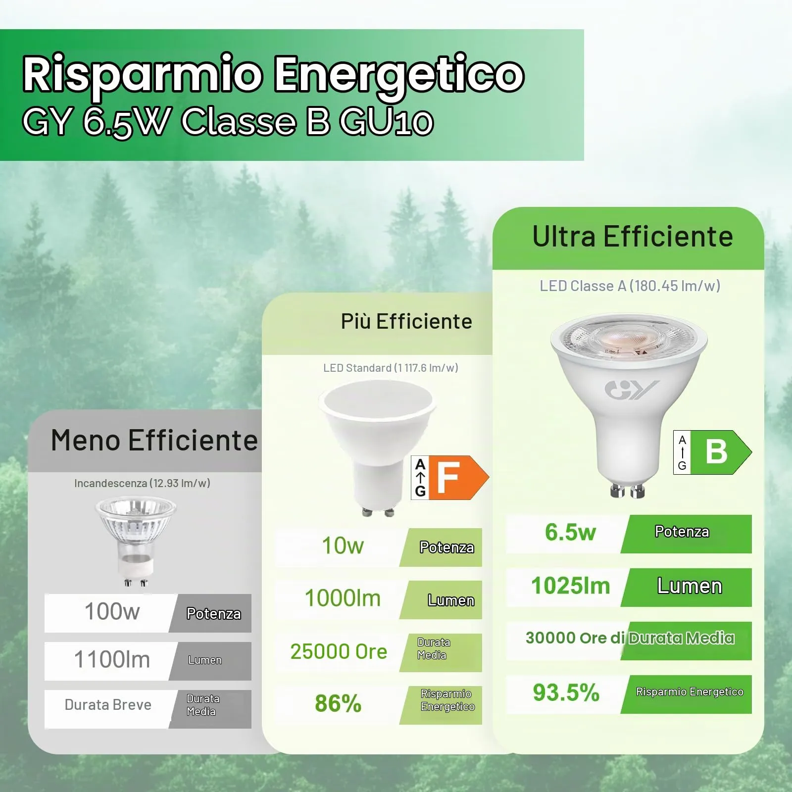 GY Lampadina LED GU10 6.5W 1025 Lumen 4000K Bianco Neutro 36°, 6 Pezzi - immagine 4