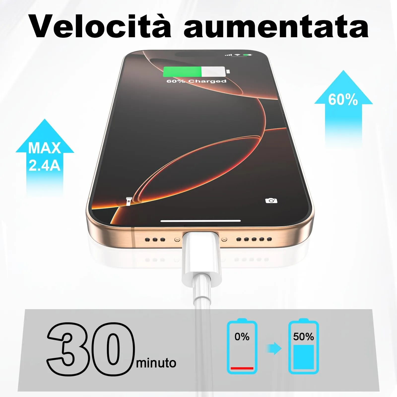 BSTOEM Cavo USB C to USB C 60W Ricarica Rapida, 1M+1M (2 Pezzi), Bianco - immagine 3