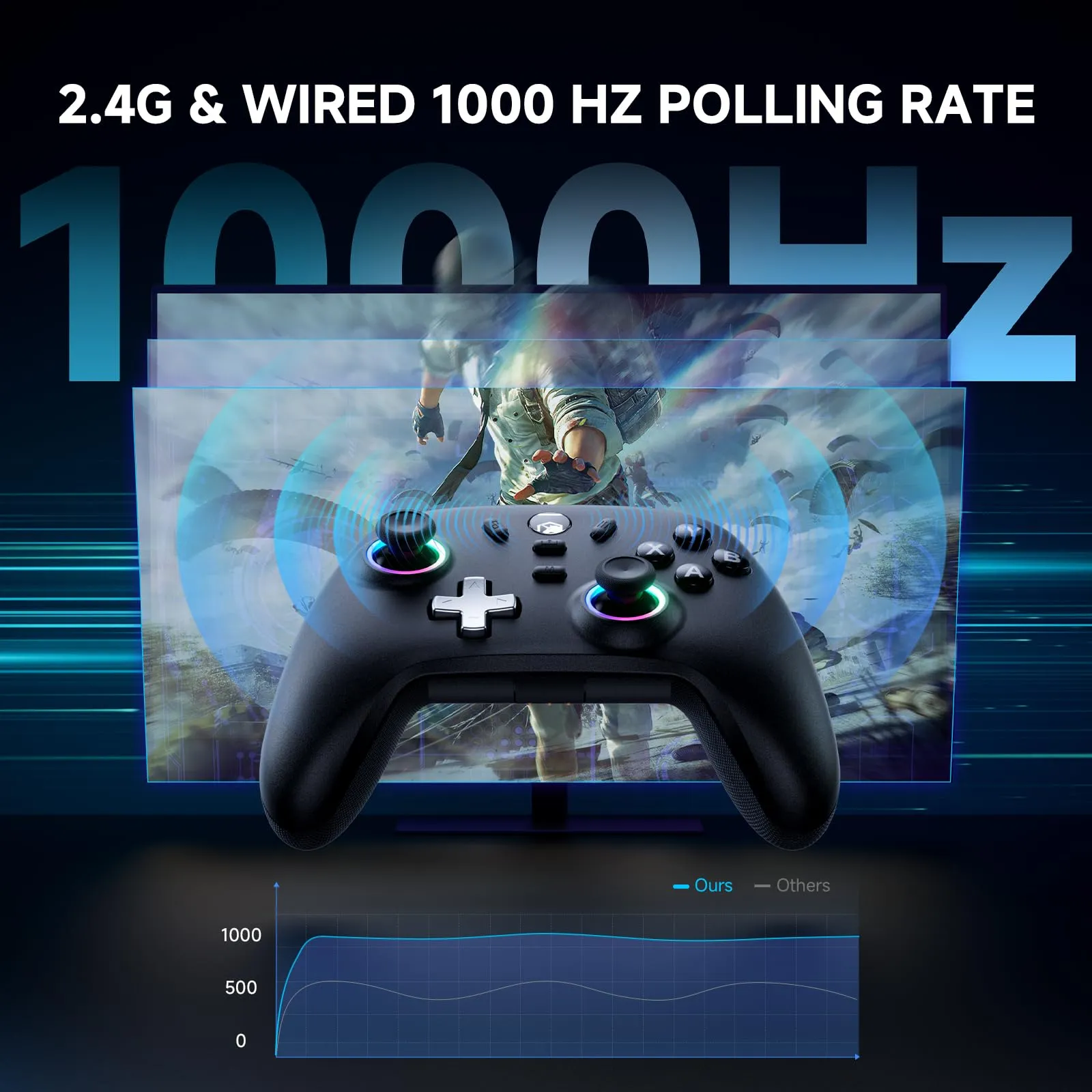 ECHTPower Controller Gaming con Base di Ricarica, Hall Joystick, 1000Hz Polling Rate, 3 Modalità (2.4GHz/BT/Cavo) per PC, Switch, iOS, Android - immagine 3