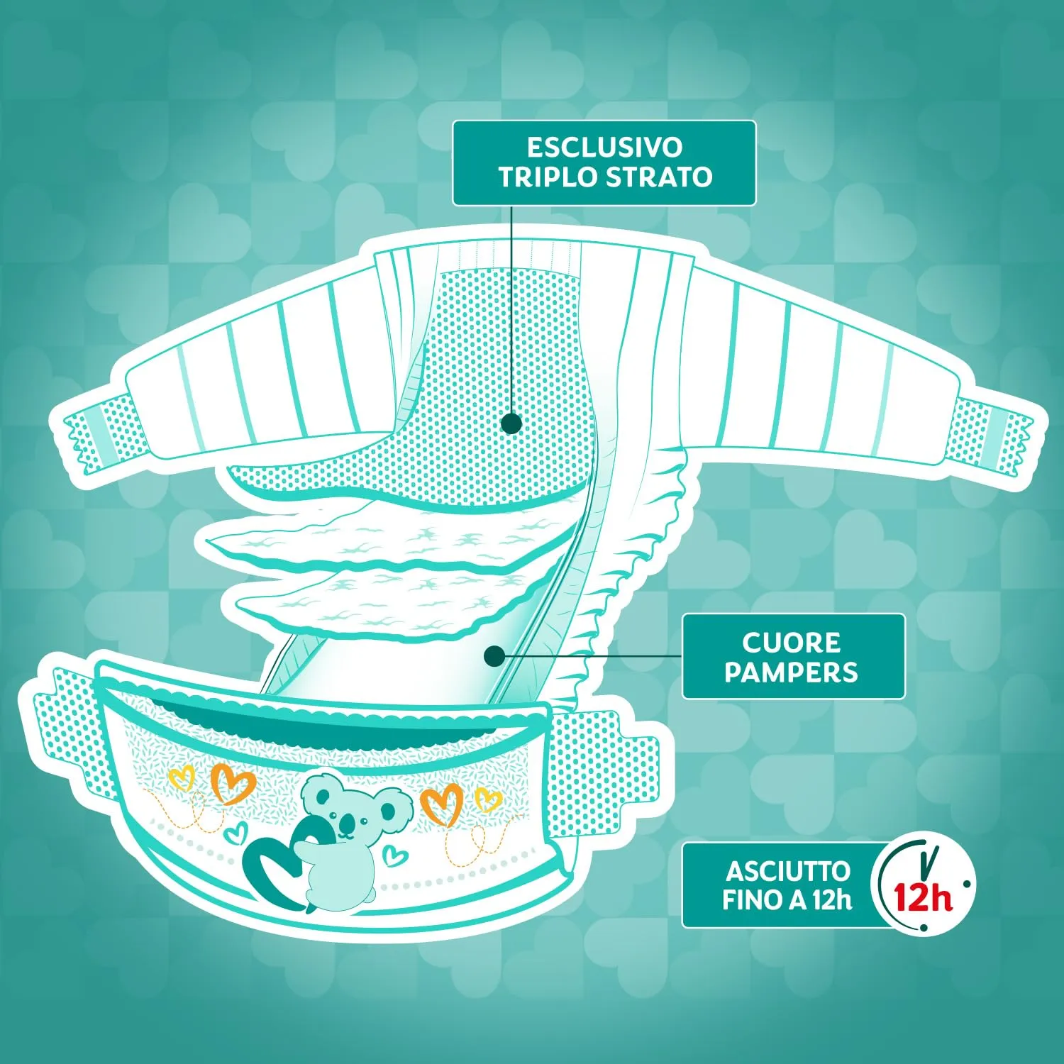 Pampers Baby Dry Midi, Taglia 3 (4-9 kg), 180 Pannolini Neonato - immagine 4