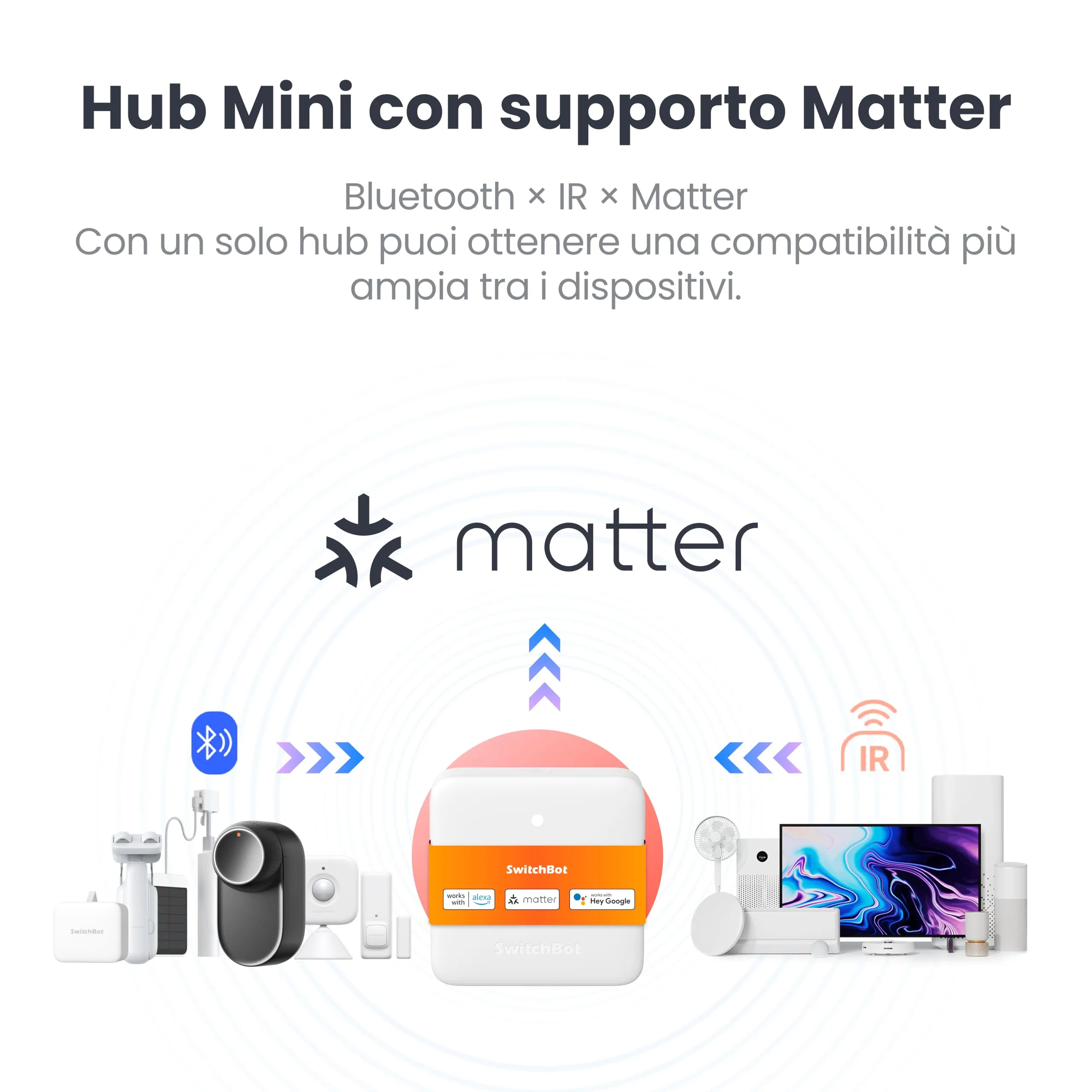 SwitchBot Hub Mini Matter Smart IR Blaster Home Hub Gateway - immagine 2
