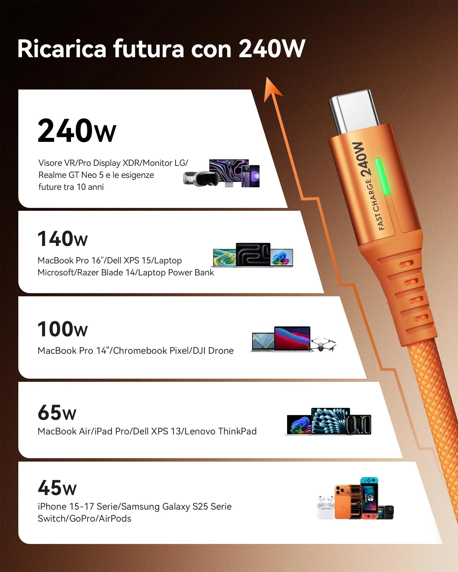 INIU 240W USB C to USB C Cable, 2m, 2-Pack, Orange - immagine 3