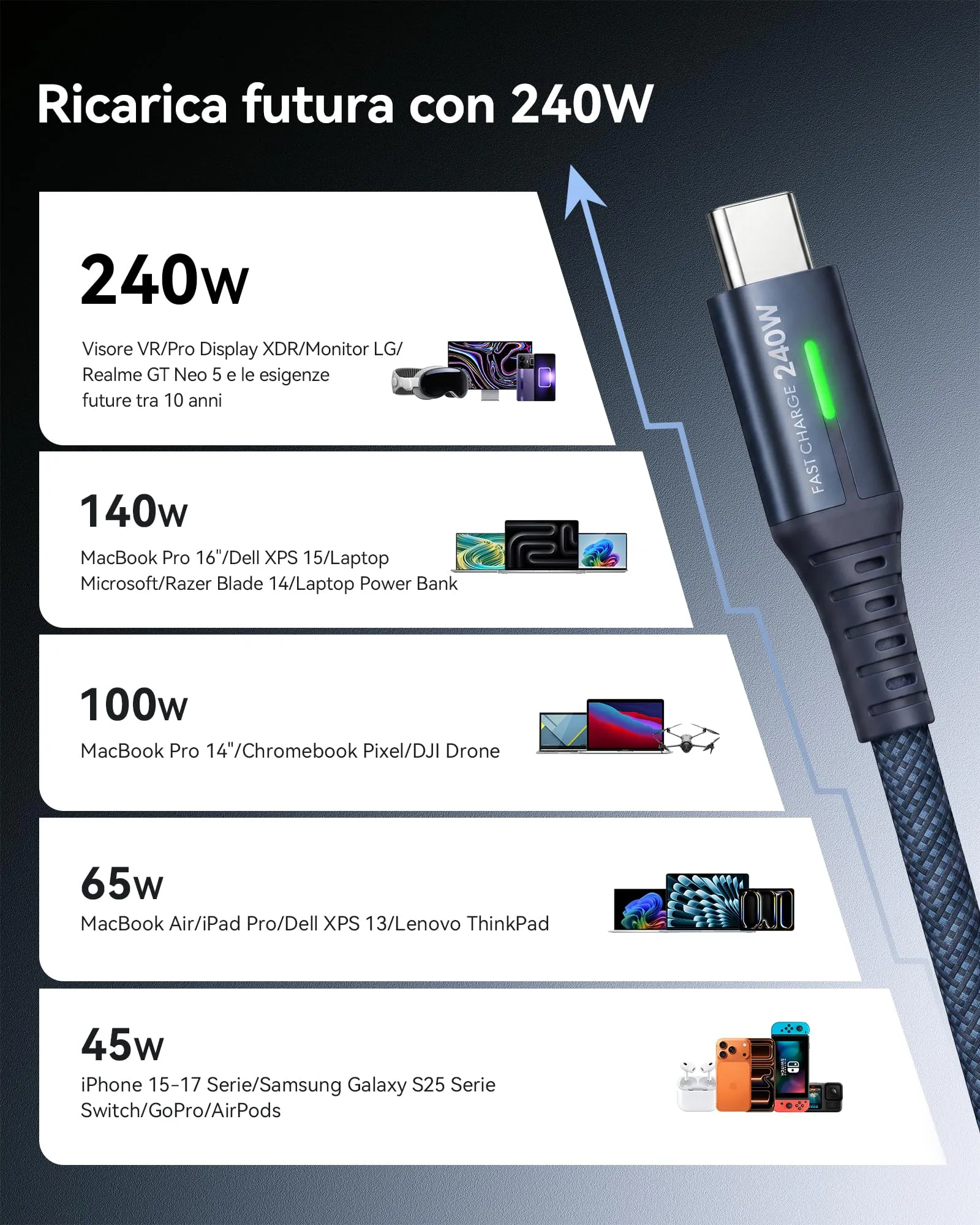 INIU Cavo USB C a USB C 240W, 2 Pezzi 2m, Blu - immagine 3