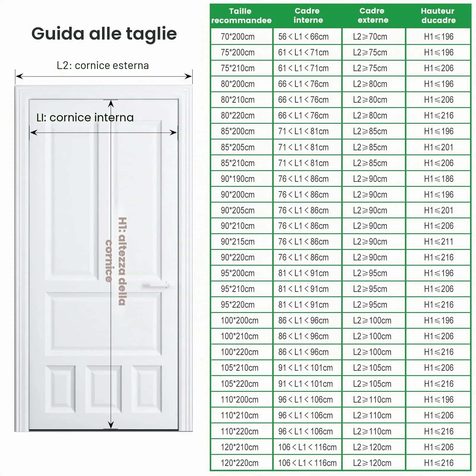 Berssen Zanzariera Magnetica Ignifuga, 110 x 220 cm, Nero - immagine 6