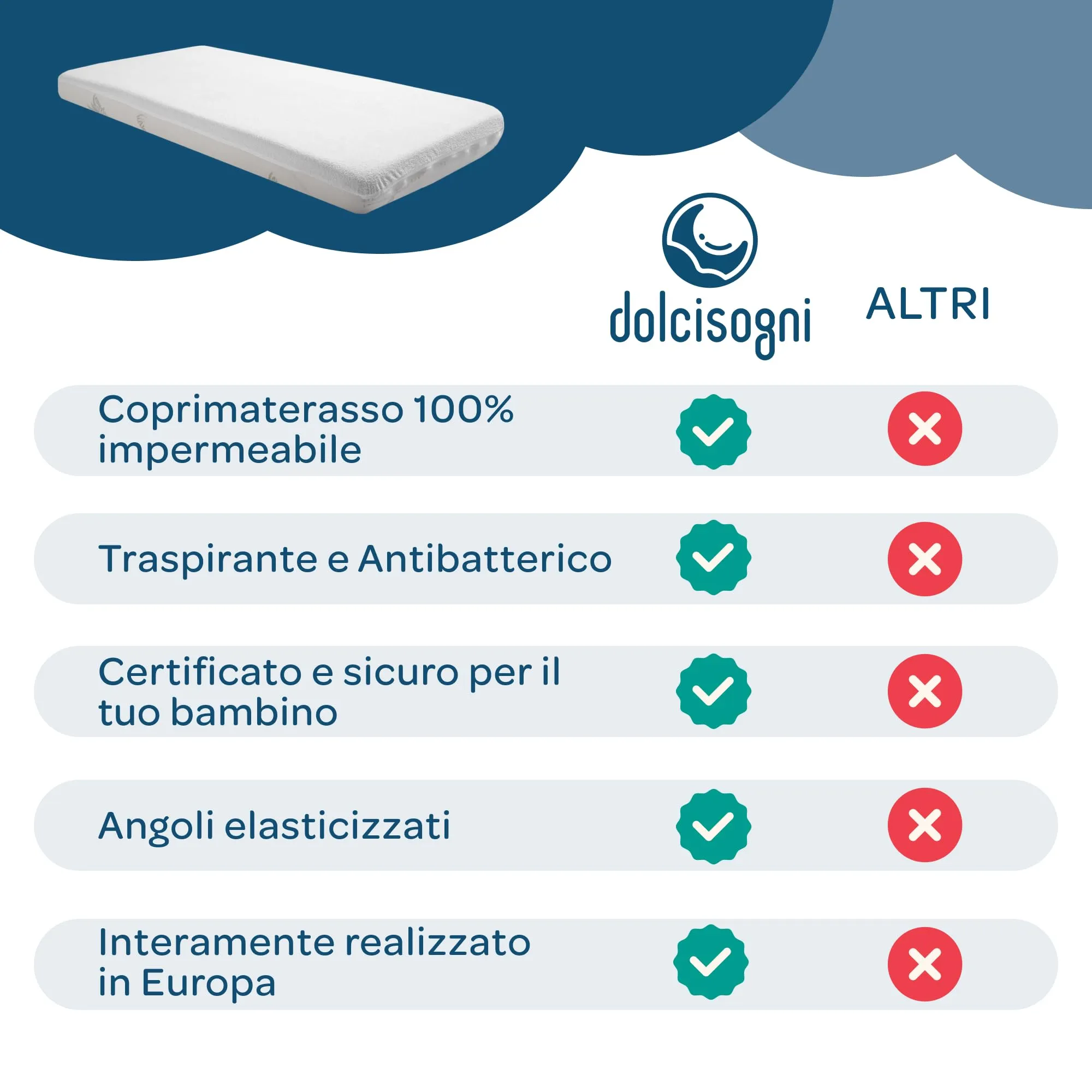 DOLCI SOGNI Materasso Lettino 50x83 cm con 2 Coprimaterassi Impermeabili, Fodera Aloe Vera, Certificato Oekotex - immagine 4
