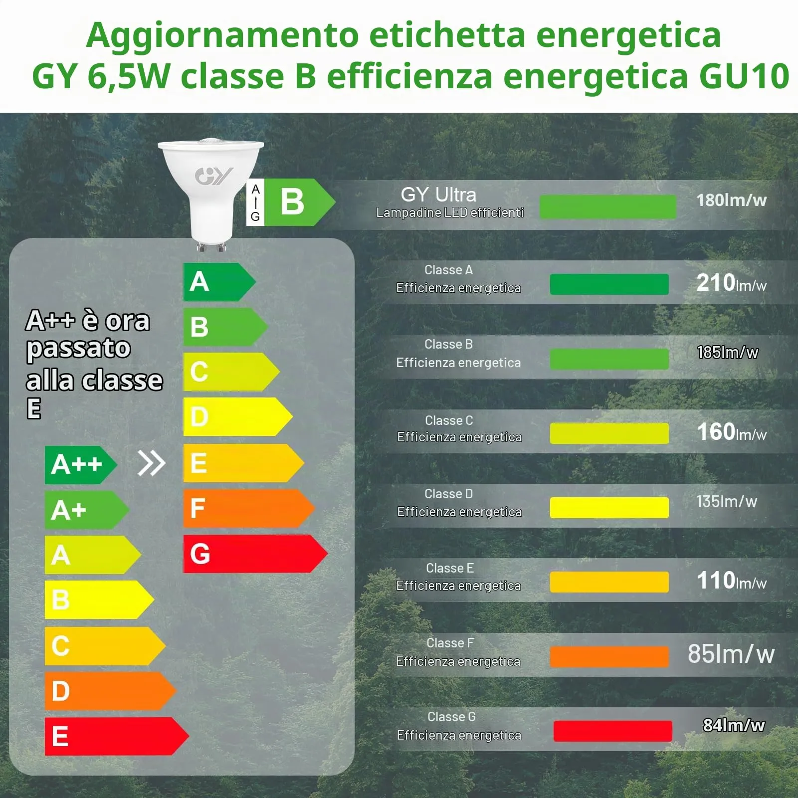 GY Classe B Lampadine GU10 LED Spot, 6,5W, 1025LM, Bianco Caldo 2700K, 36°, Non Dimmerabile, Confezione da 6 - immagine 3