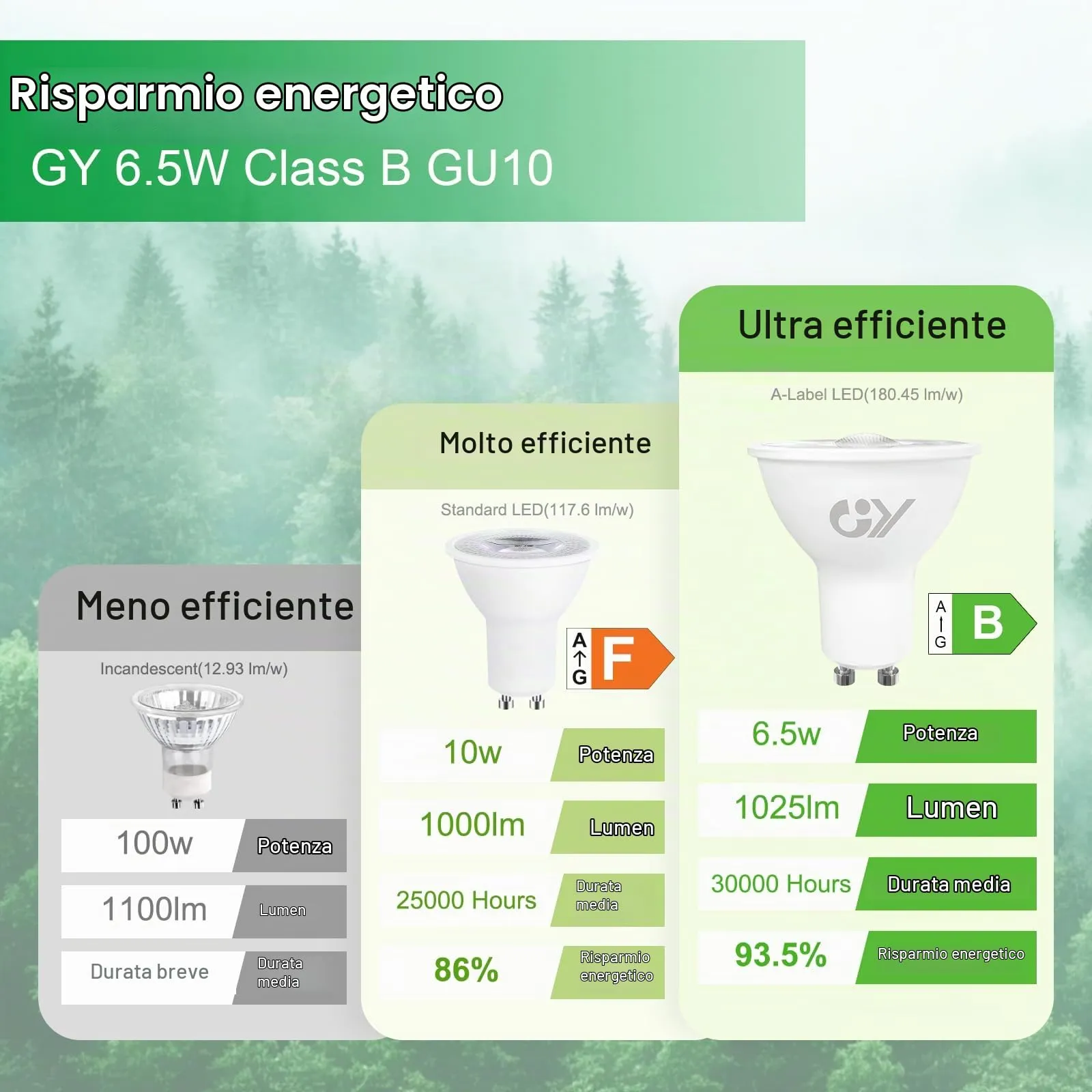 GY Classe B Lampadine GU10 LED Spot, 6,5W, 1025LM, Bianco Caldo 2700K, 36°, Non Dimmerabile, Confezione da 6 - immagine 4