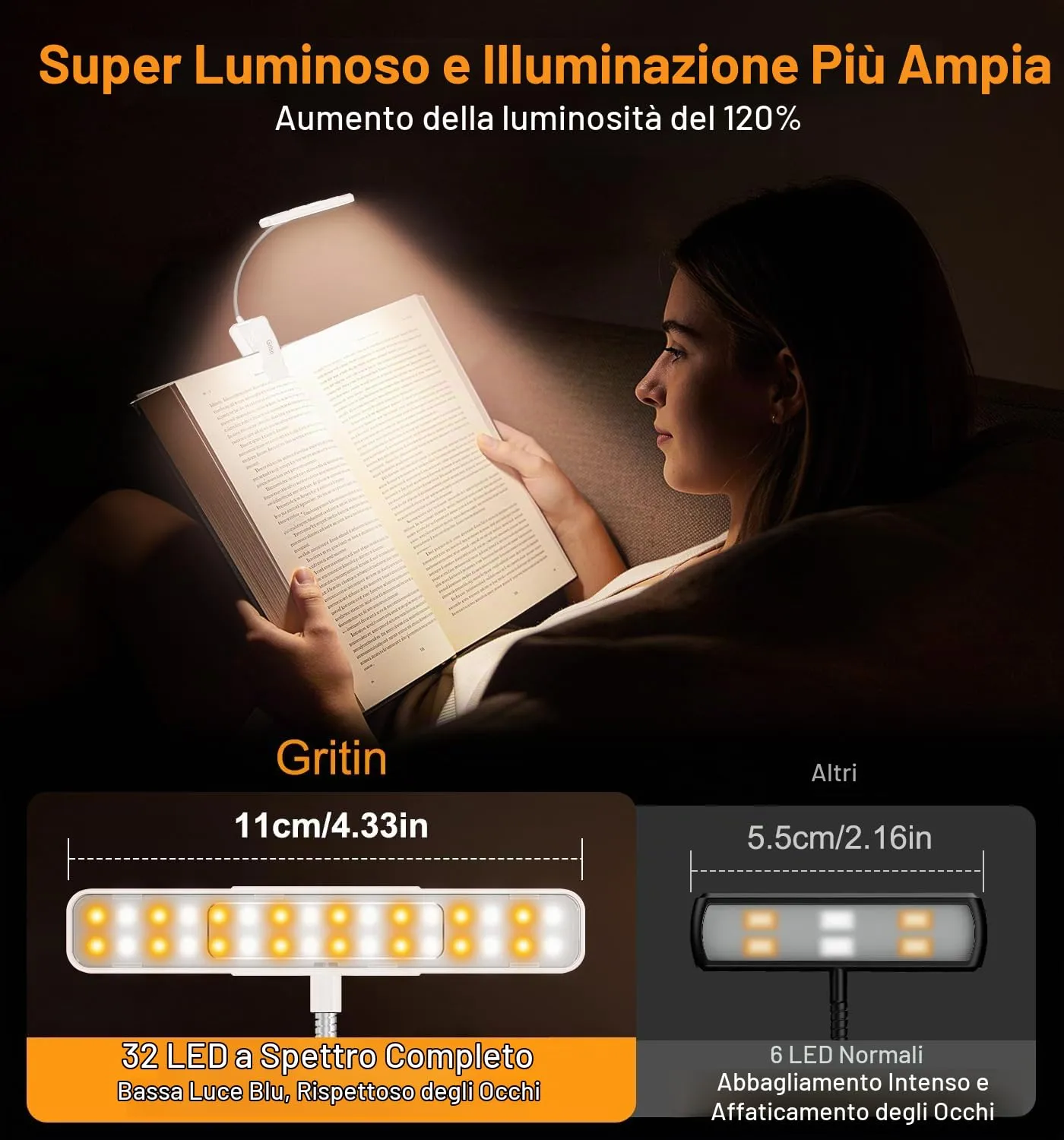 Gritin 2026 2a Gen Luce per Lettura con 32 LED Spettro Completo - immagine 4