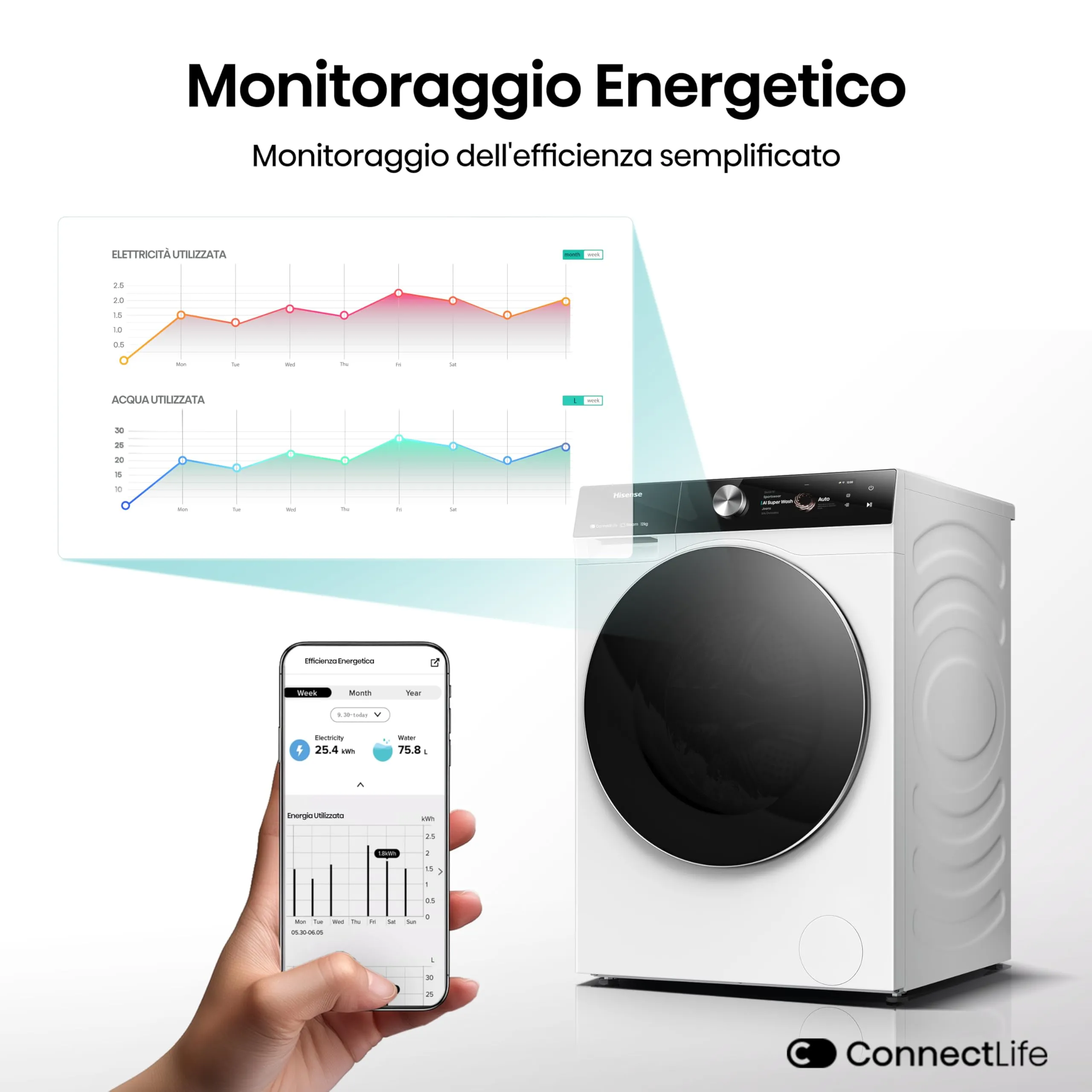 Hisense WF7S1247BW Lavatrice a Carica Frontale 12 kg, Classe A-20%, 1400 rpm, Autodose, AI Wash, Vapore - immagine 4