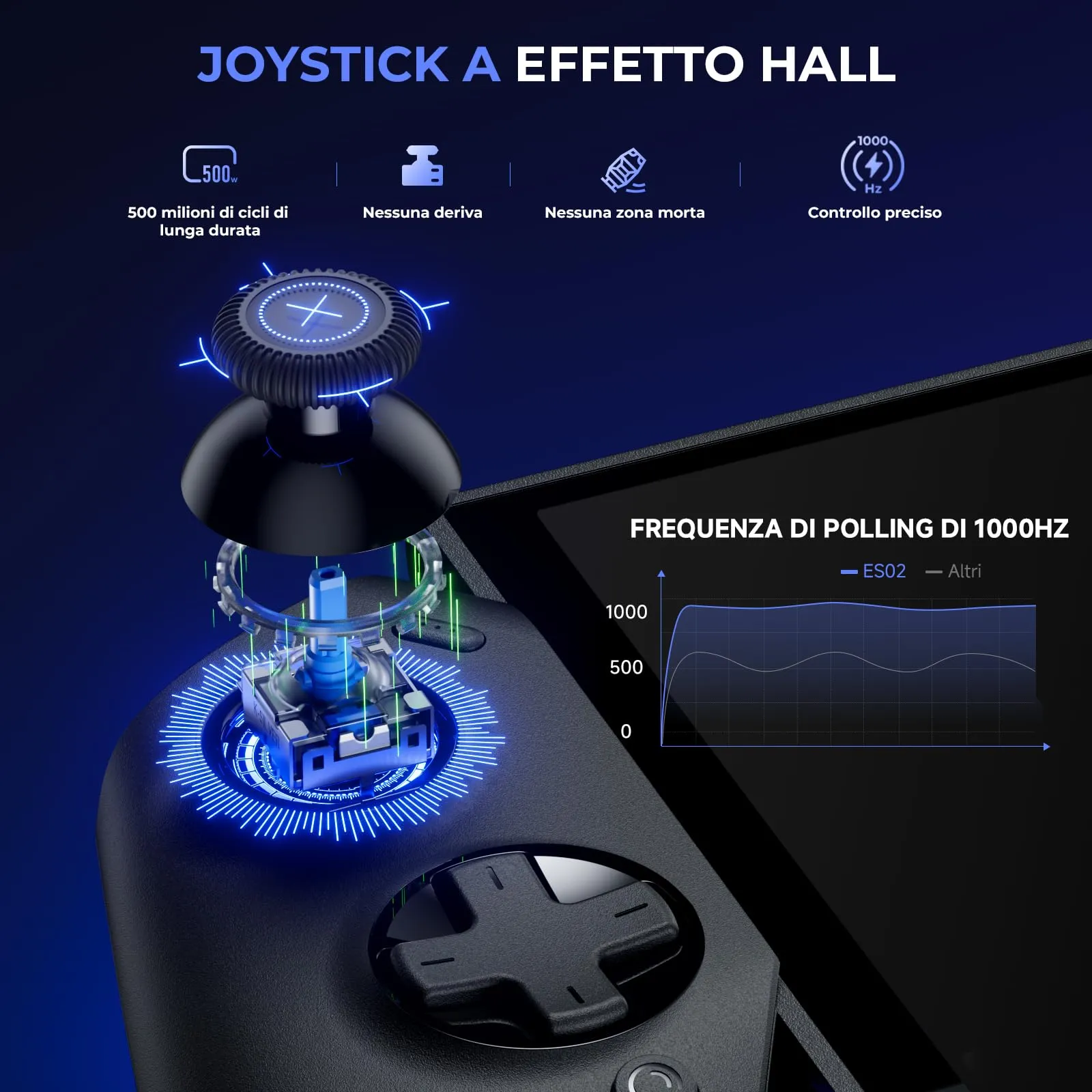 ECHTPower Wireless Gamepad for Switch 2 with Hall Joystick, 9-Axis Gyroscope, Programmable Back Buttons, C Button and Vibration - immagine 3
