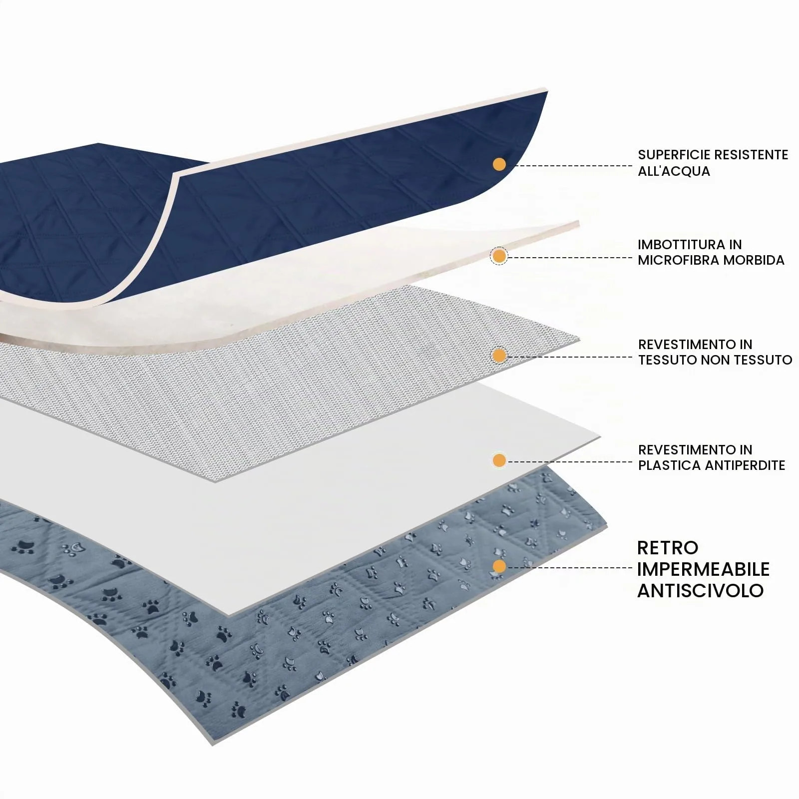 luciphia Copridivano Impermeabile per Cani e Gatti, Blu Marino, 76 x 178 cm - immagine 8