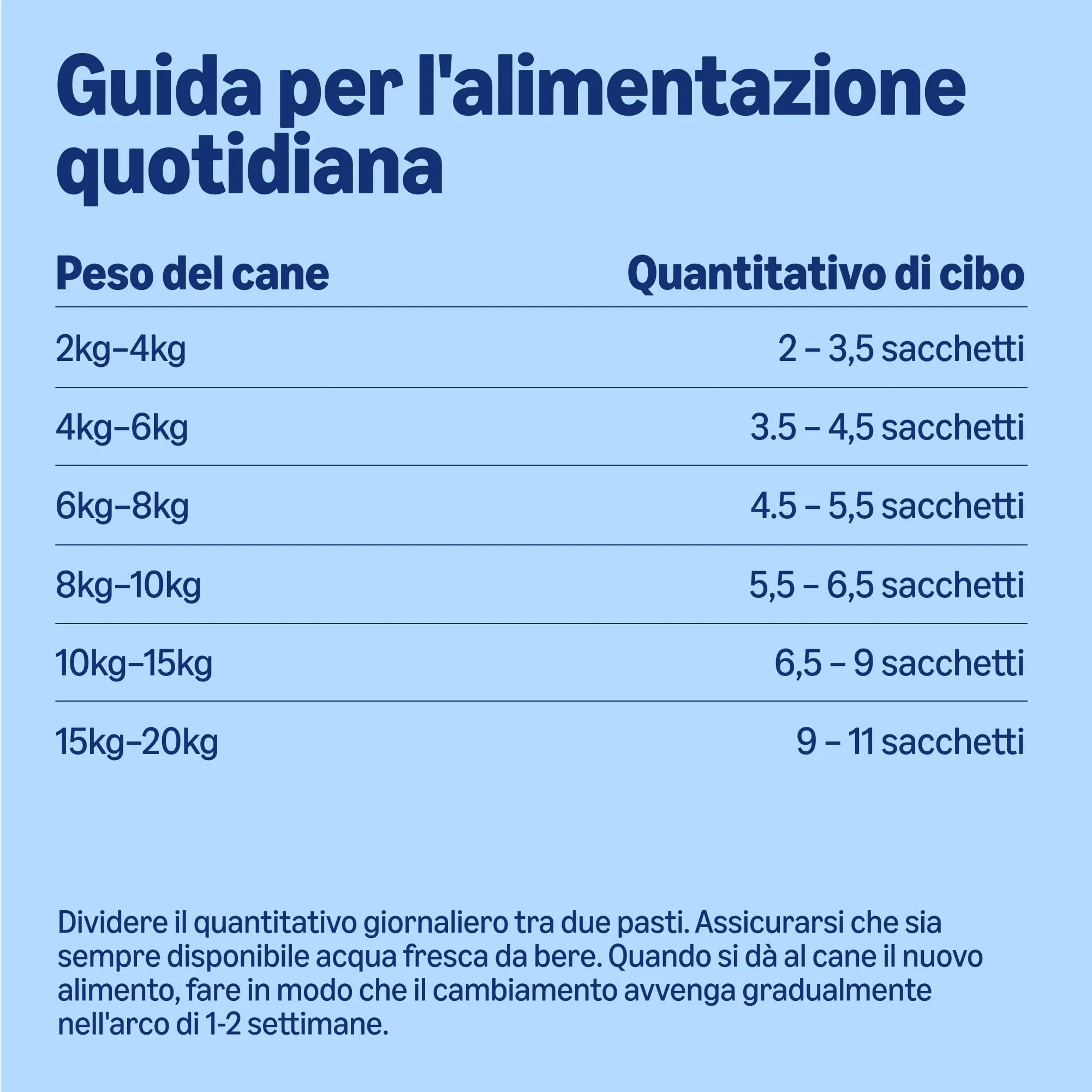 by Amazon Alimento completo per cani anziani, Selezione di carne in gelatina, 4.8kg (48 sacchetti da 100g) - immagine 6