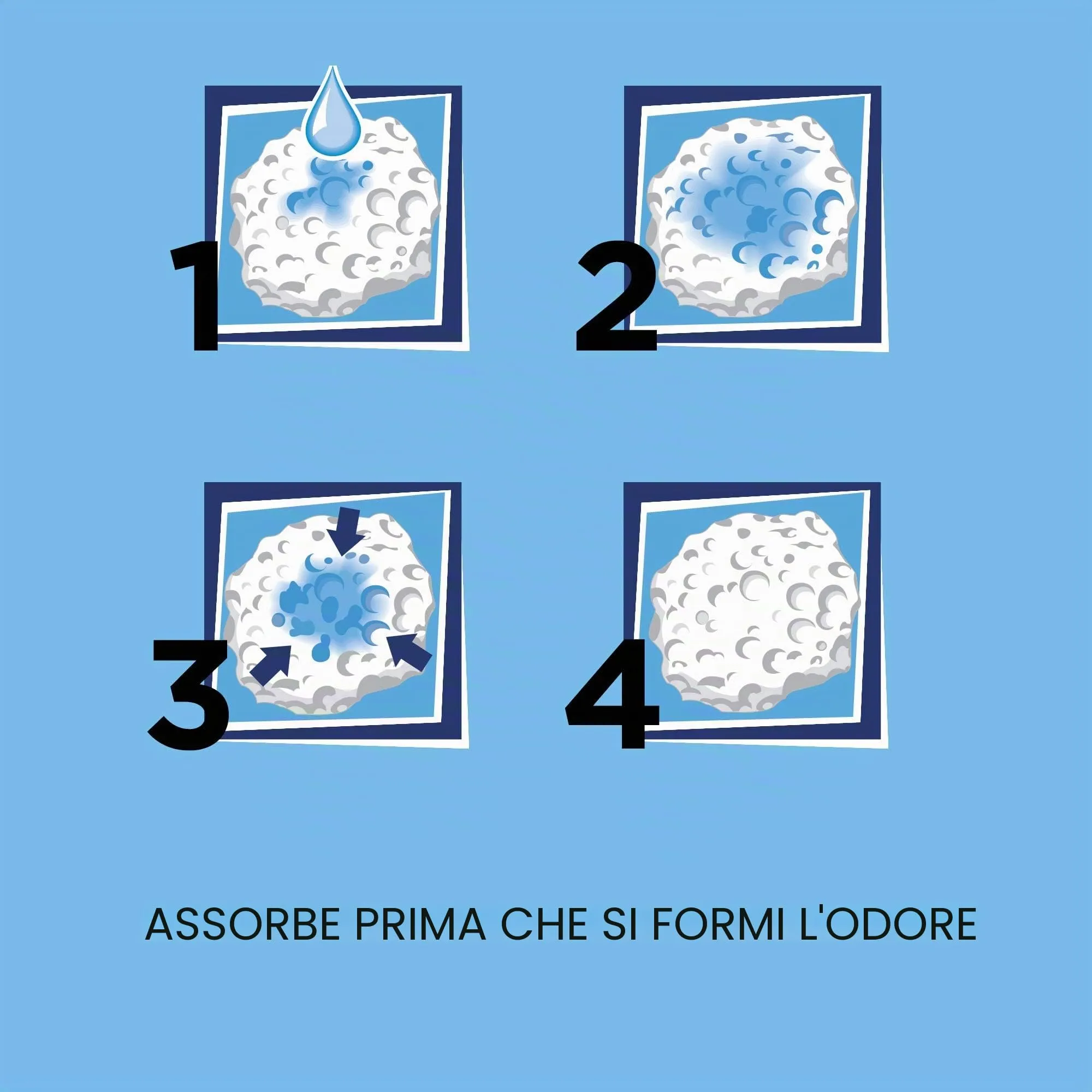 Catsan Lettiera per Gatti, 4 x 10L - immagine 7