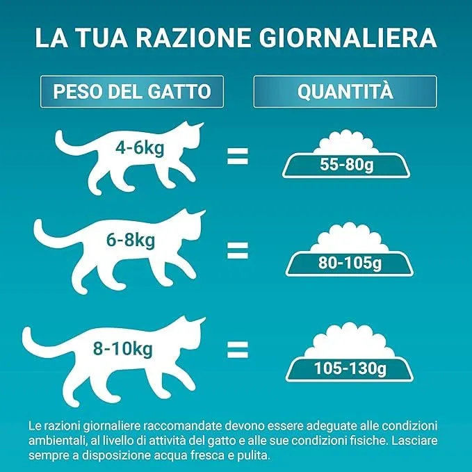 Purina ONE Bifensis Sterilcat Crocchette Gatti Adulti, 2.8 kg - immagine 5
