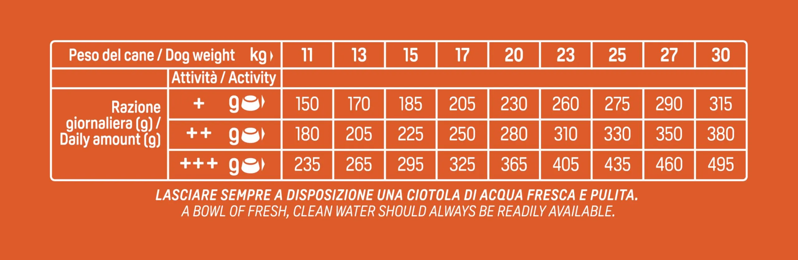 Trainer Natural Medium Cibo per Cani Adulti con Prosciutto Crudo, 12kg - immagine 5