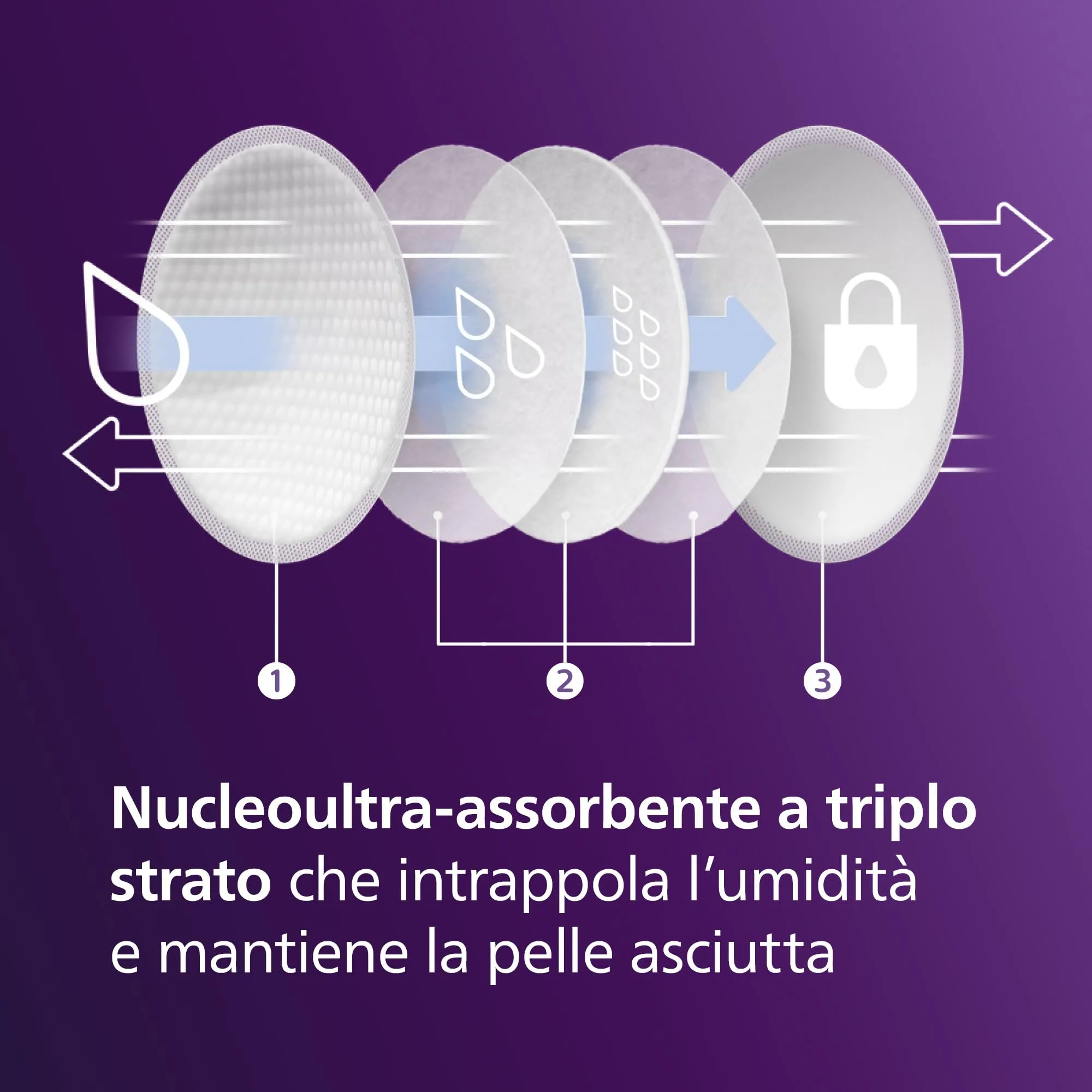 Philips Avent Coppette Assorbilatte Monouso, 60 pezzi, SCF254/61 - immagine 2