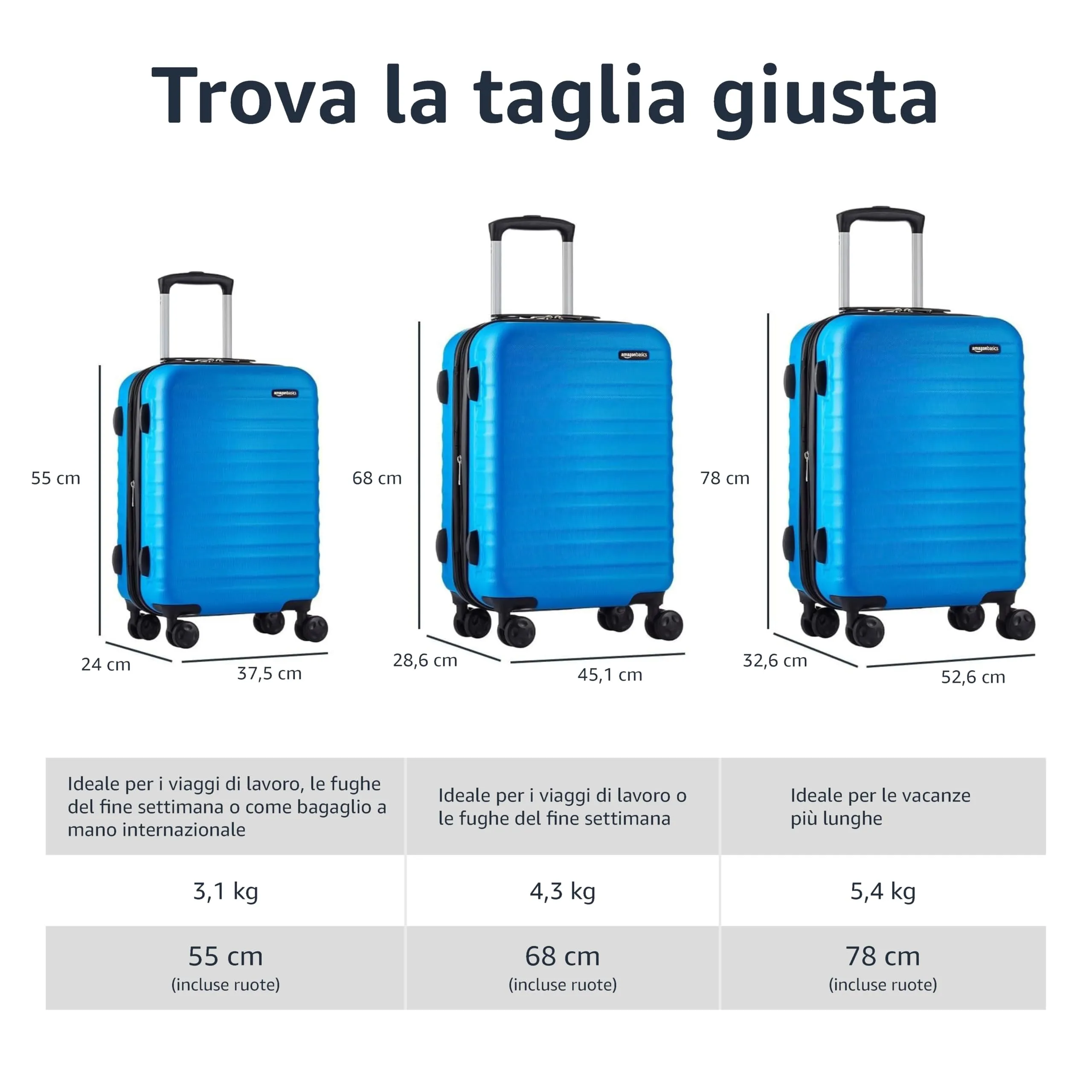 Amazon Basics Set Valigie Rigide ABS Espandibili (Piccola, Media, Grande), Azzurro - immagine 5