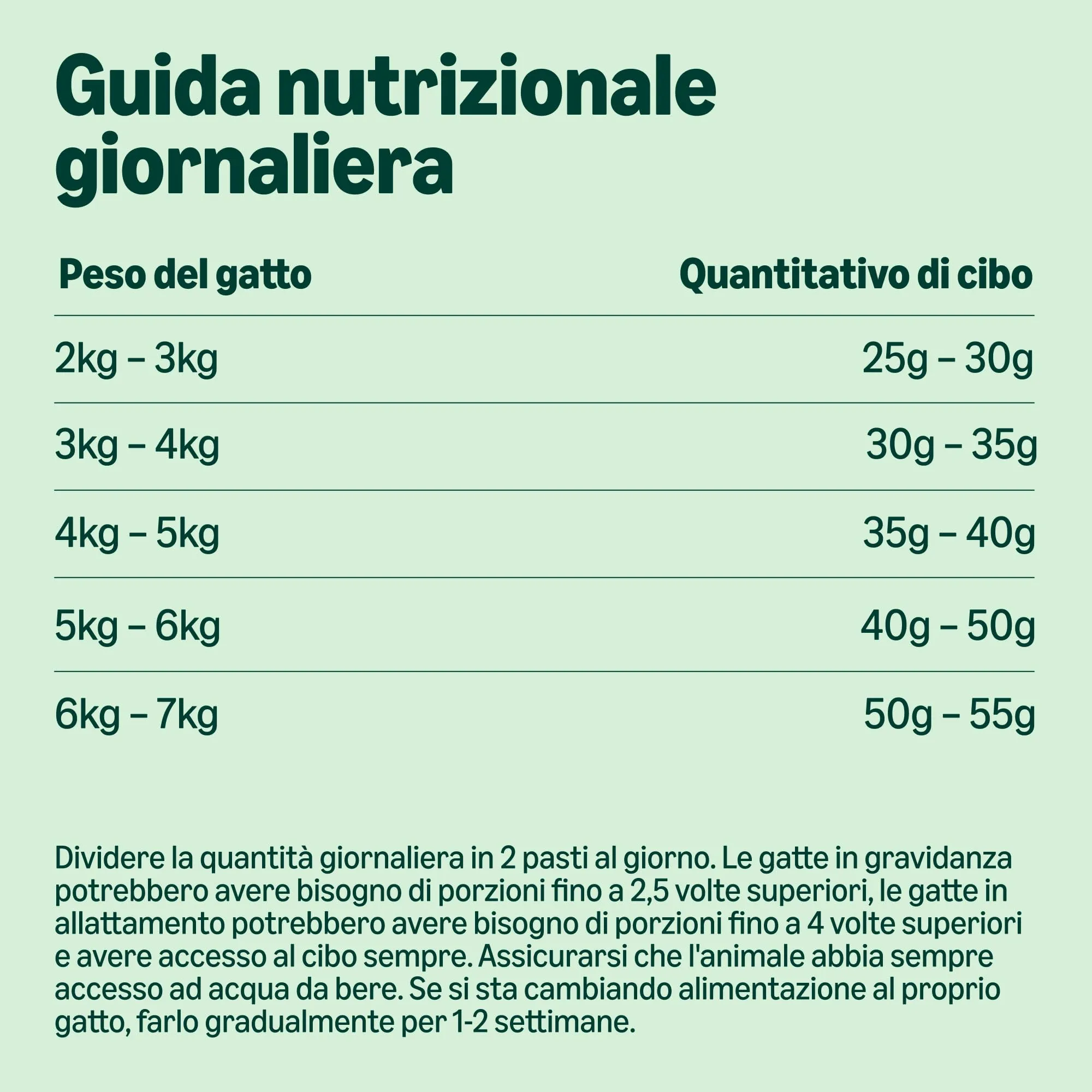 by Amazon Alimento secco completo per gatti adulti con salmone, tonno e verdure, 10 kg - immagine 5