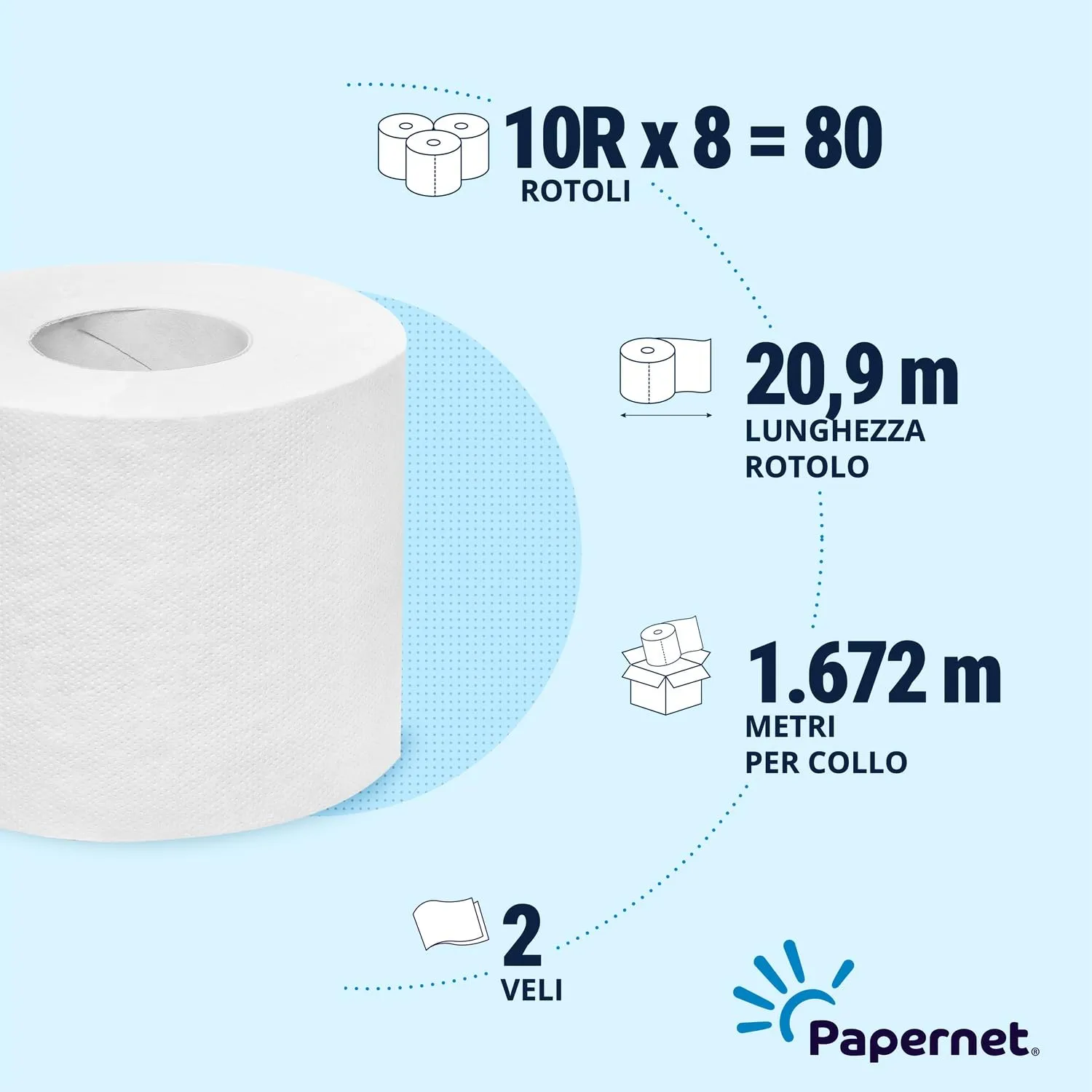 Papernet Carta Igienica 2 Veli, 80 Rotoli - immagine 2