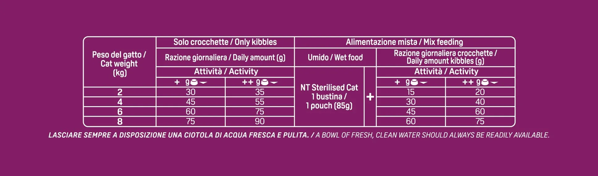 Trainer Natural Cat Sterilised Adult con Carni Bianche e Fibra di Pisello 10 kg - immagine 7