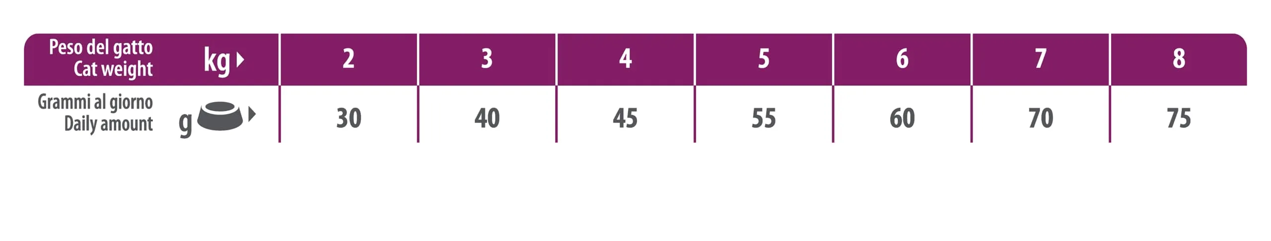 Trainer Natural Cat Sterilised Adult con Carni Bianche e Fibra di Pisello 10 kg - immagine 8
